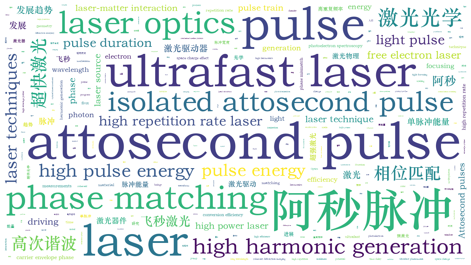 本文词云图(由AI自动生成)