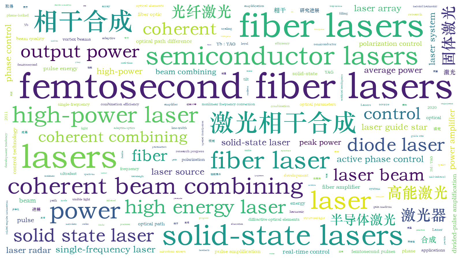 本文词云图(由AI自动生成)