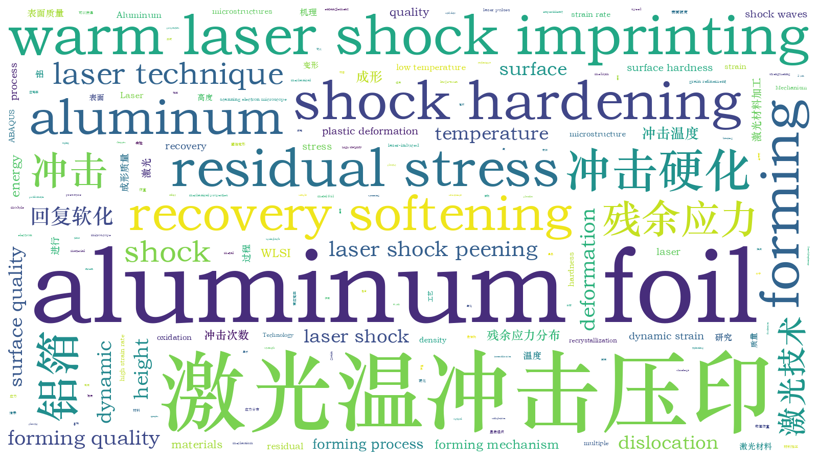 本文词云图(由AI自动生成)