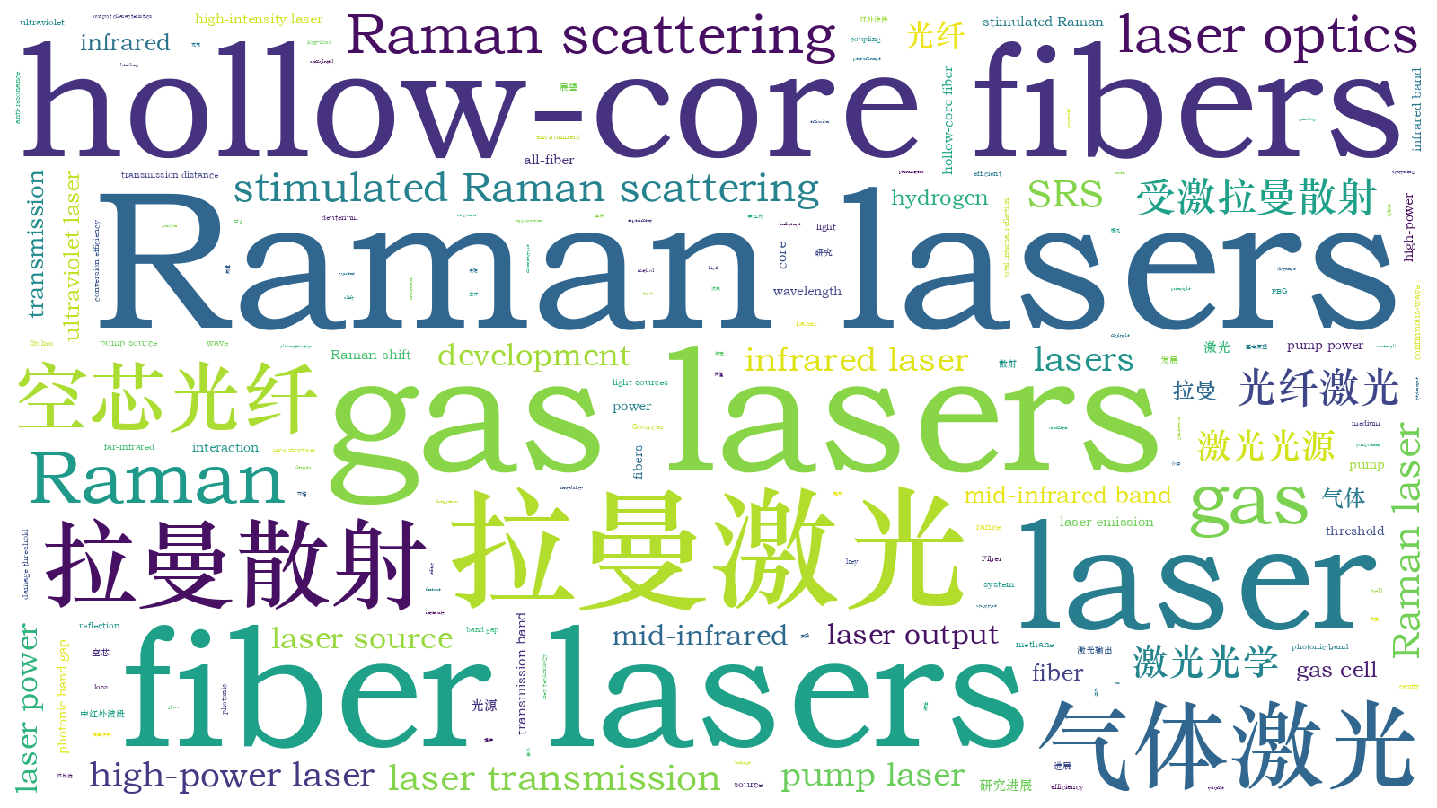 本文词云图(由AI自动生成)