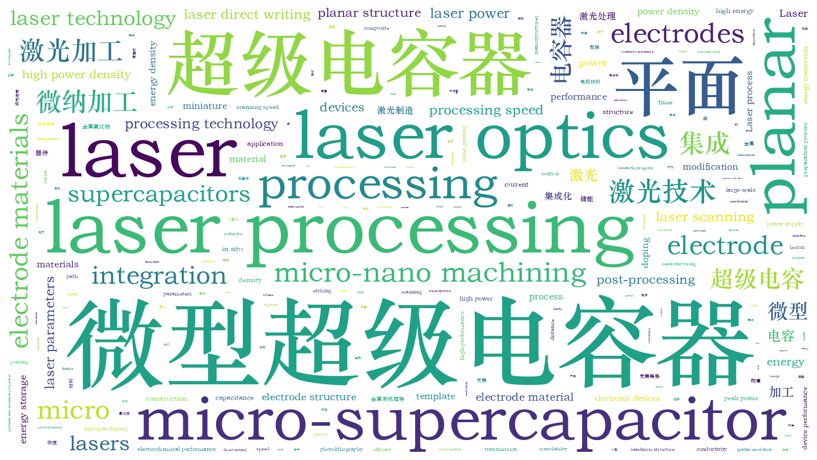 本文词云图(由AI自动生成)