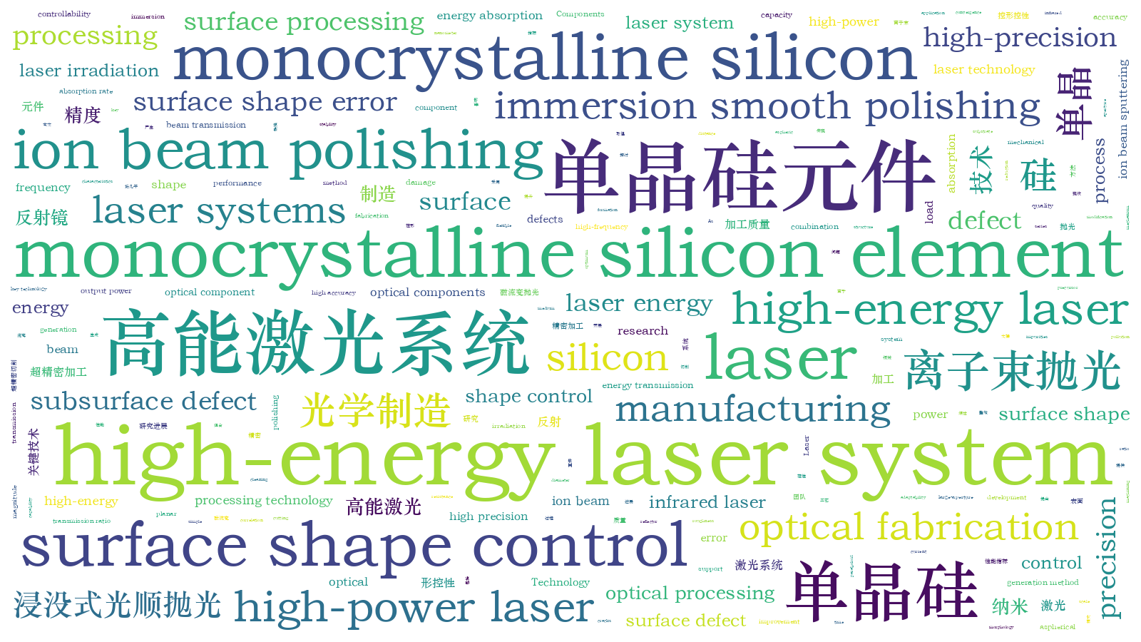 本文词云图(由AI自动生成)