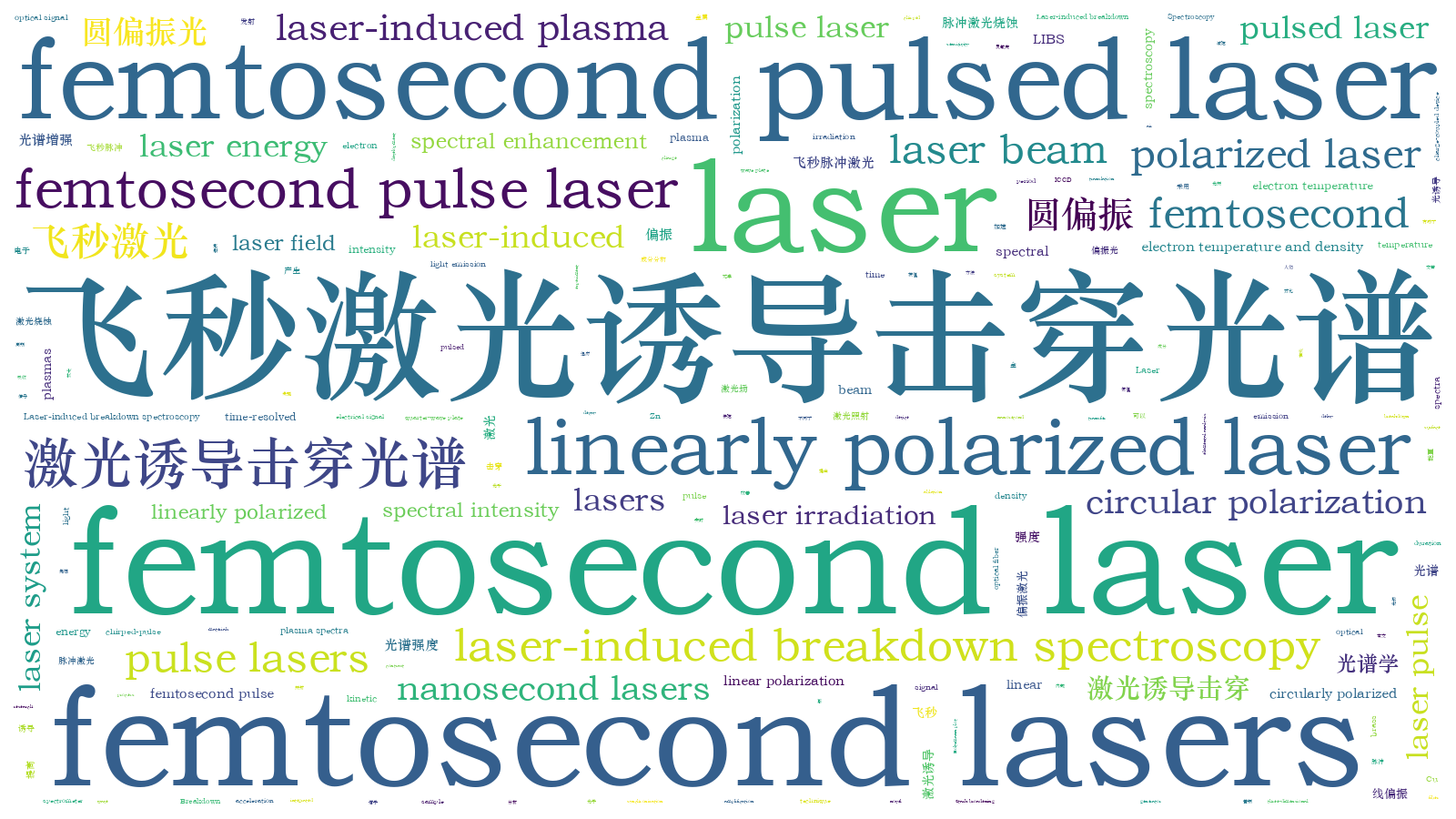 本文词云图(由AI自动生成)