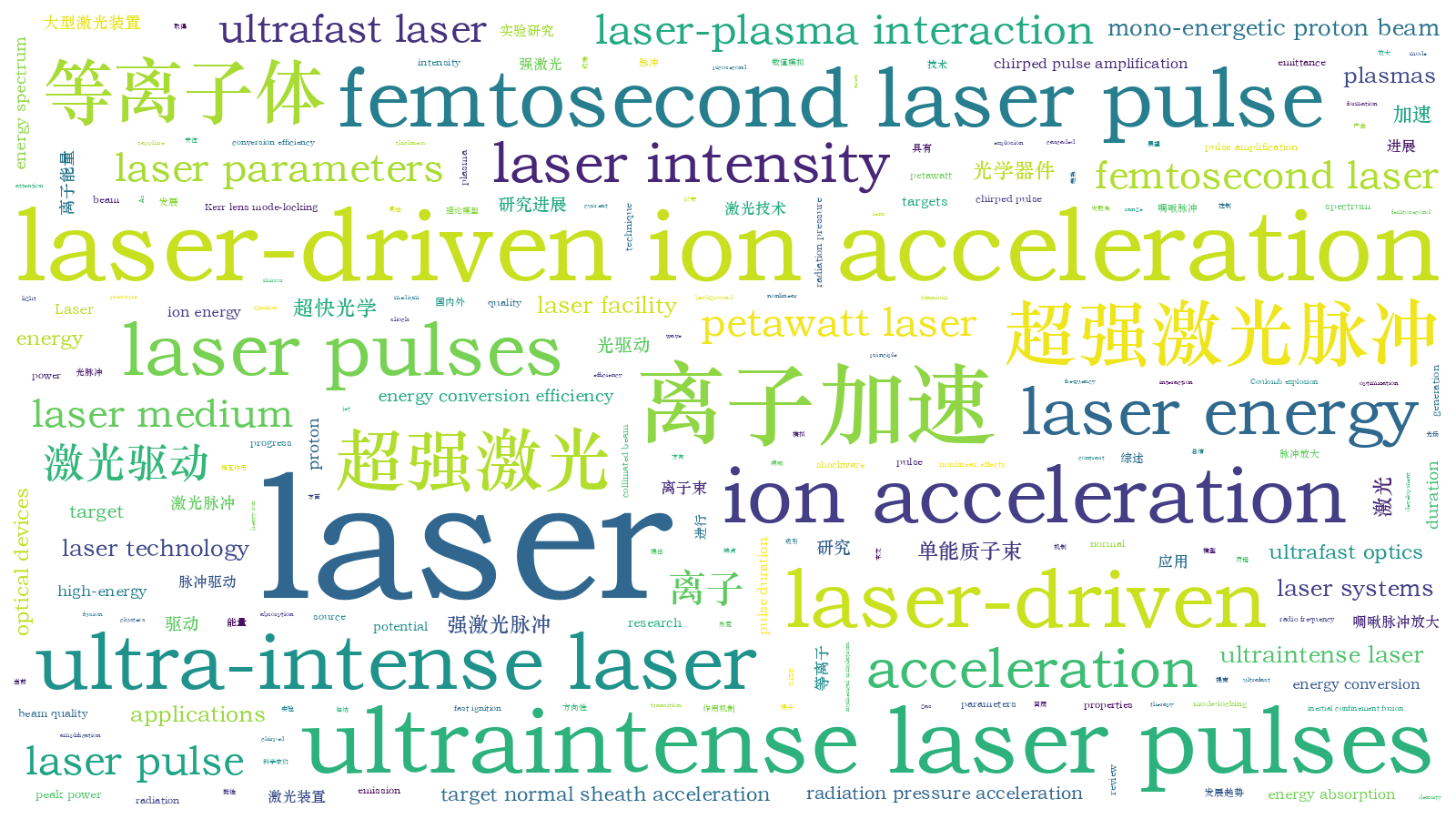本文词云图(由AI自动生成)