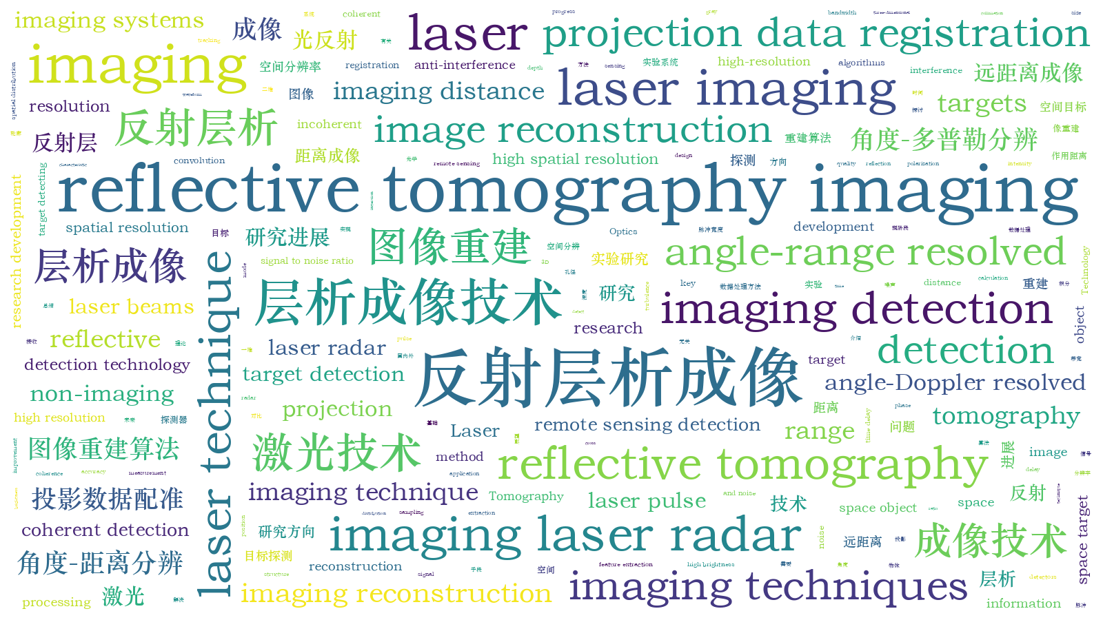 本文词云图(由AI自动生成)