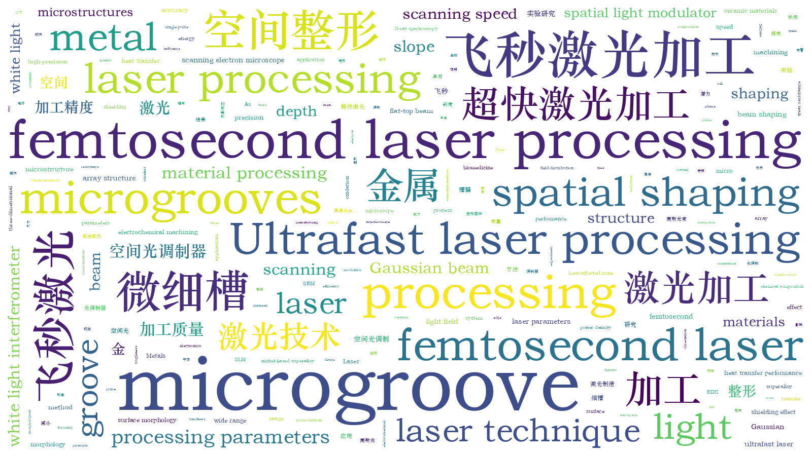 本文词云图(由AI自动生成)
