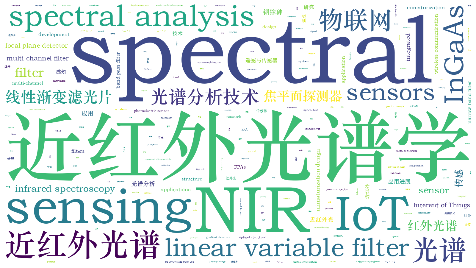 本文词云图(由AI自动生成)