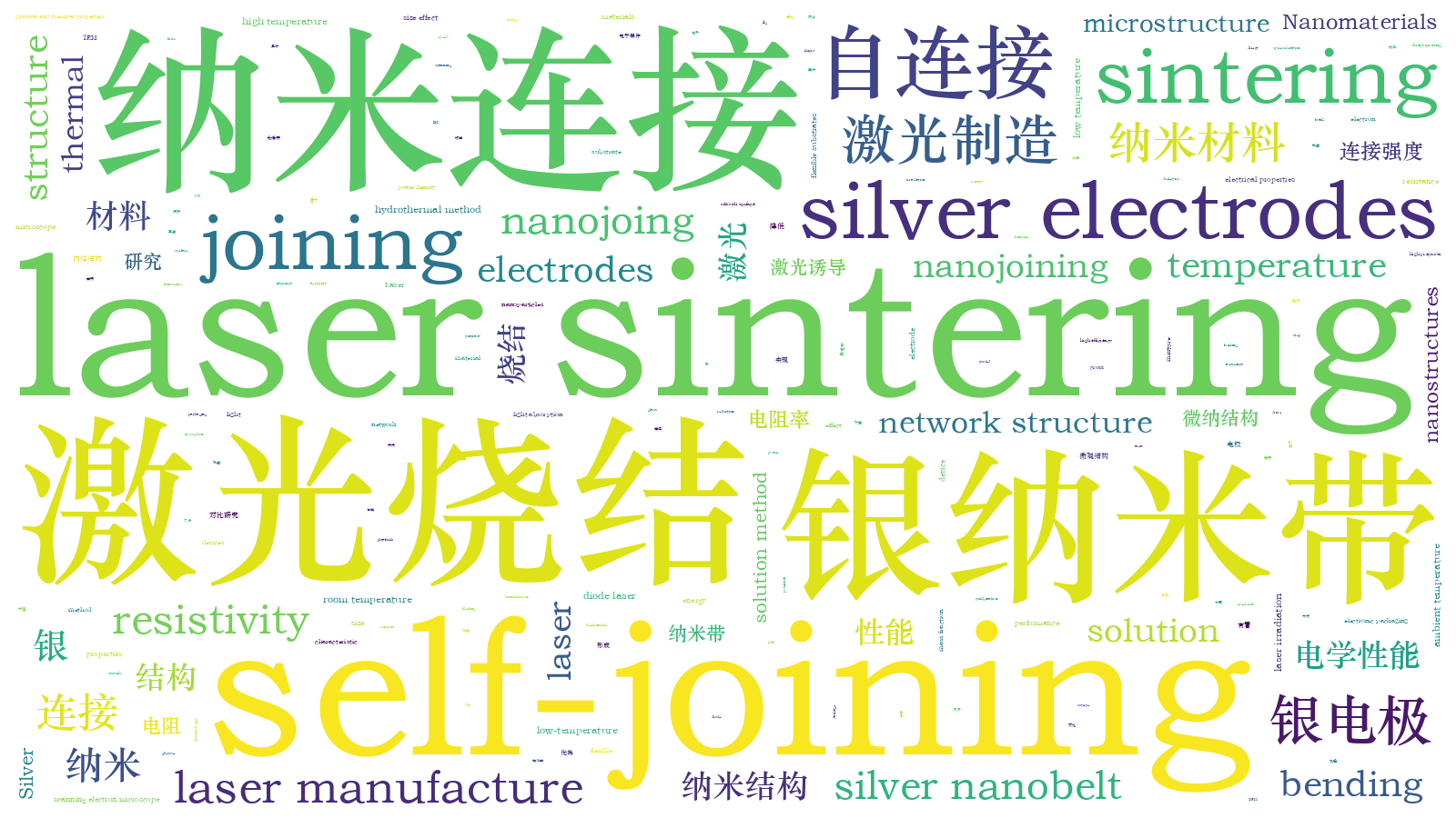 本文词云图(由AI自动生成)