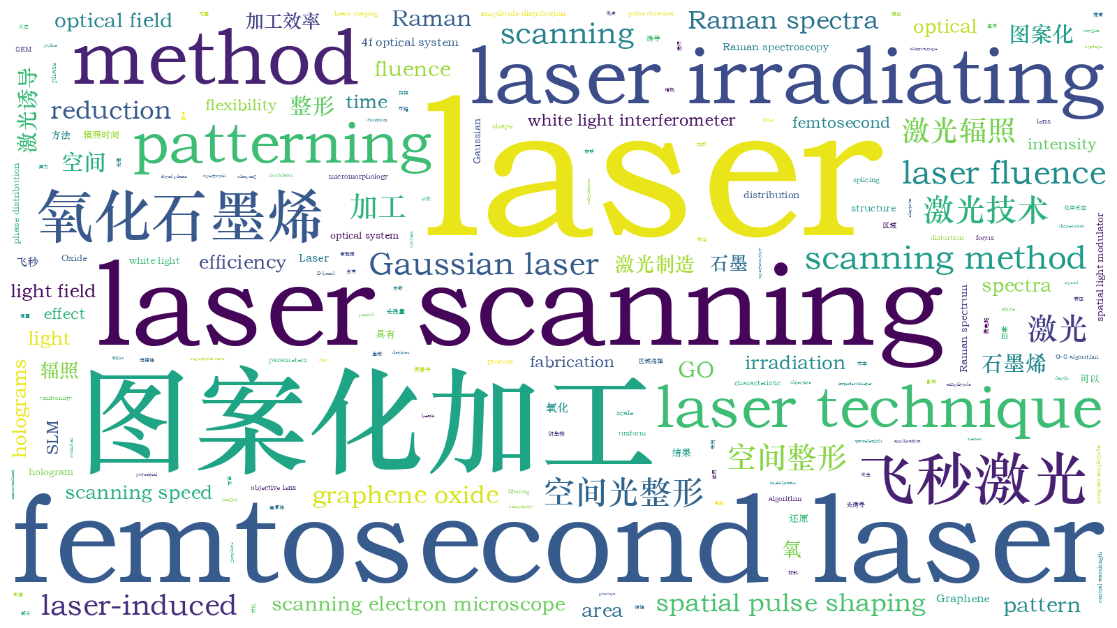 本文词云图(由AI自动生成)