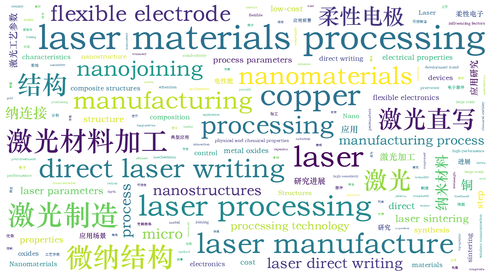 本文词云图(由AI自动生成)