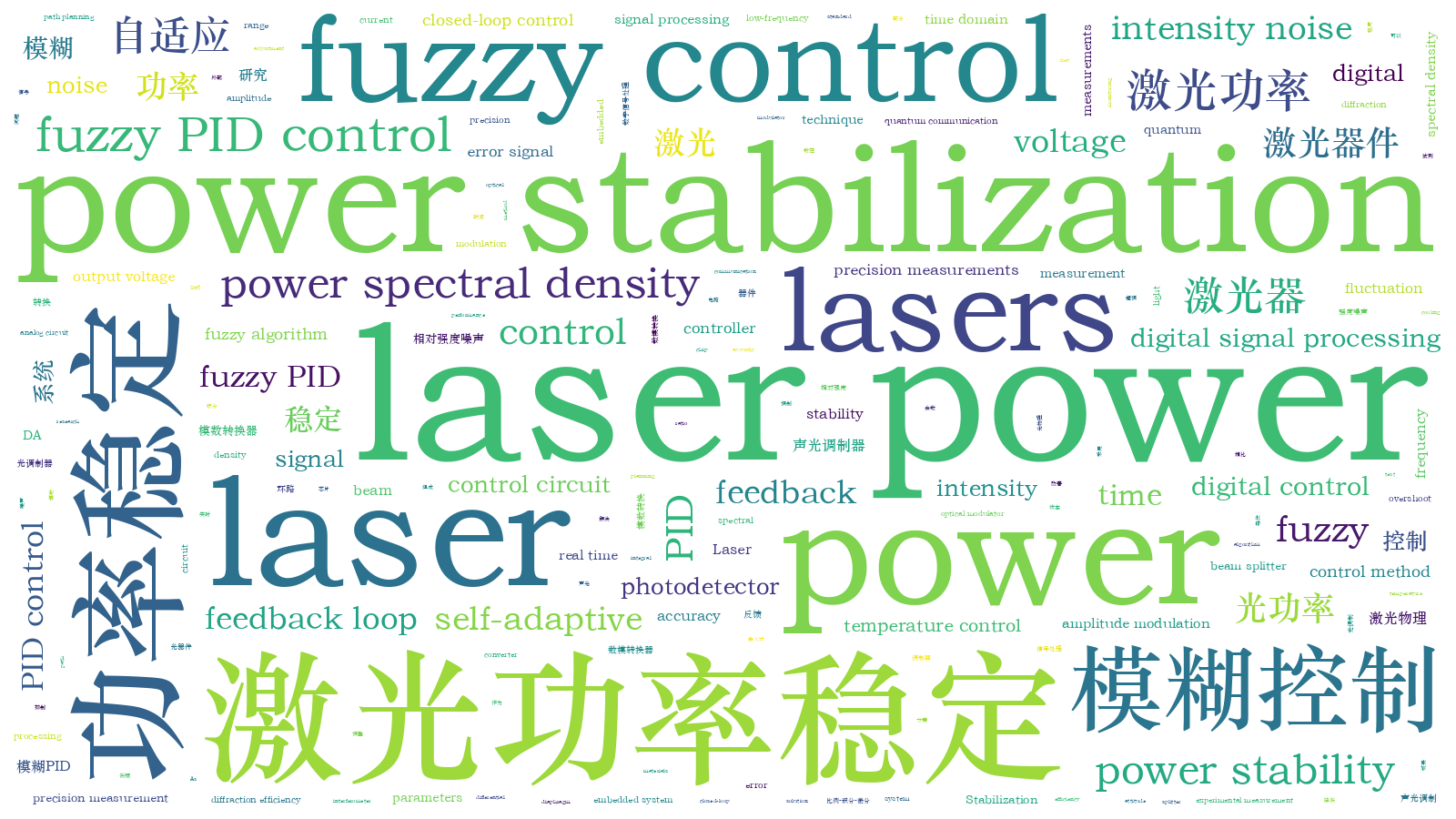 本文词云图(由AI自动生成)