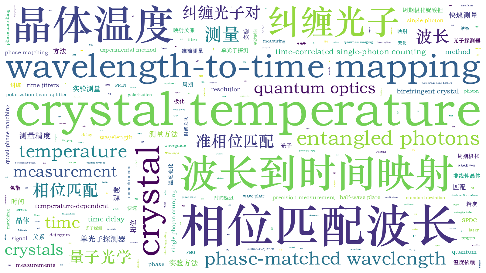 本文词云图(由AI自动生成)