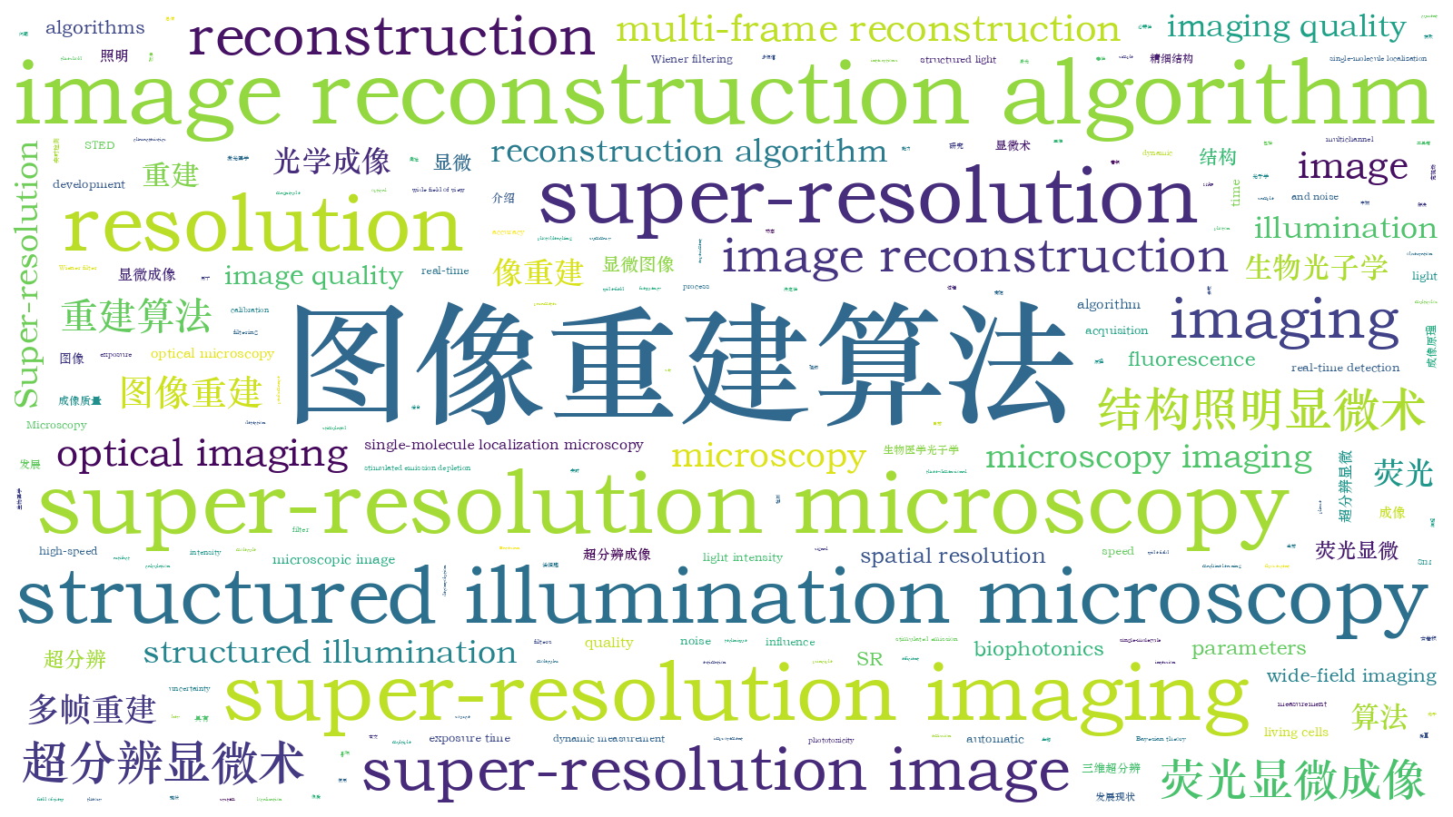 本文词云图(由AI自动生成)