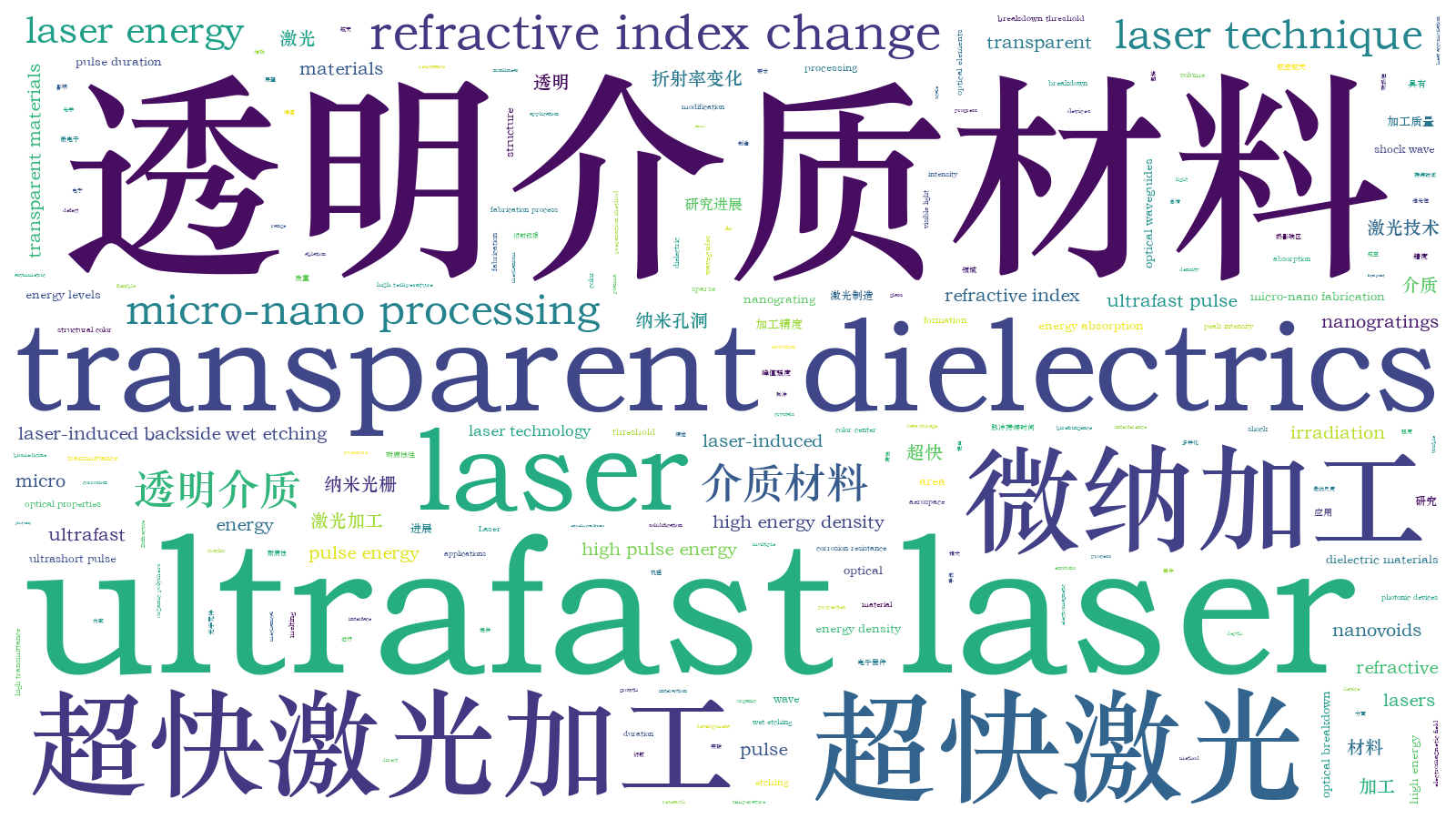 本文词云图(由AI自动生成)