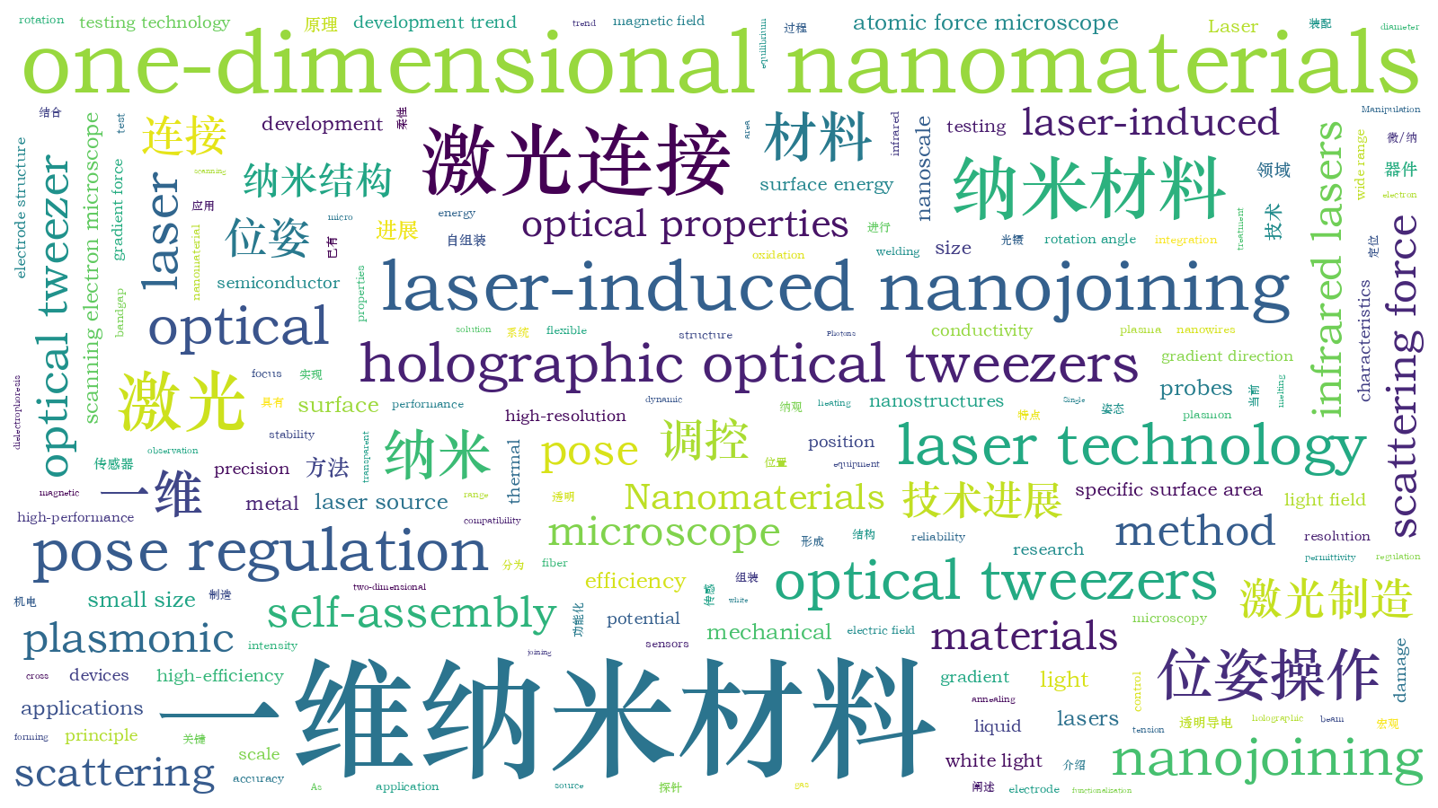 本文词云图(由AI自动生成)