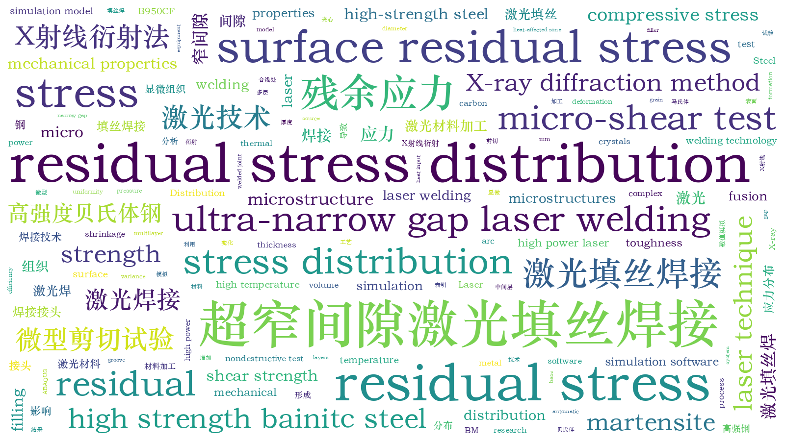 本文词云图(由AI自动生成)