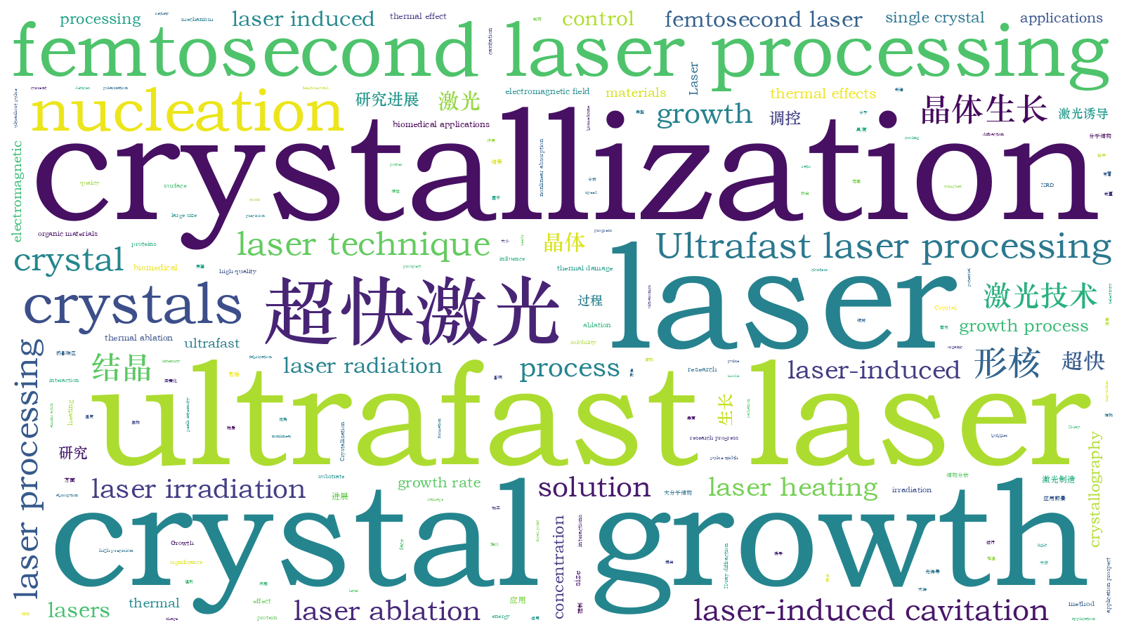 本文词云图(由AI自动生成)