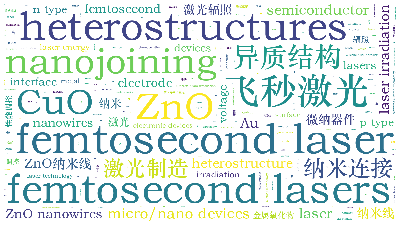 本文词云图(由AI自动生成)