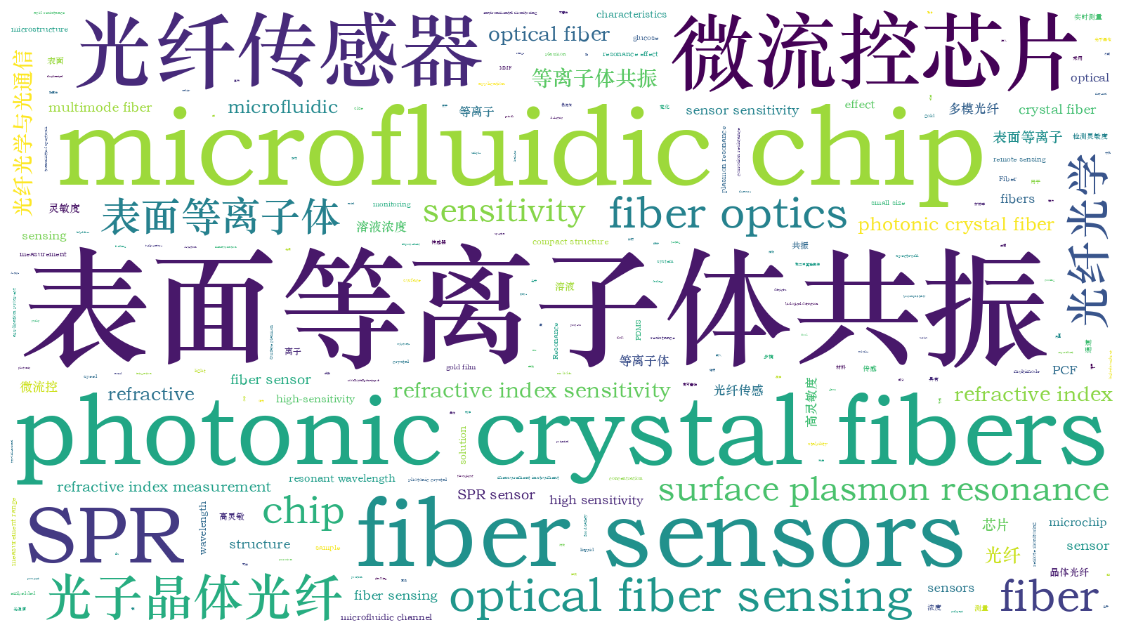 本文词云图(由AI自动生成)