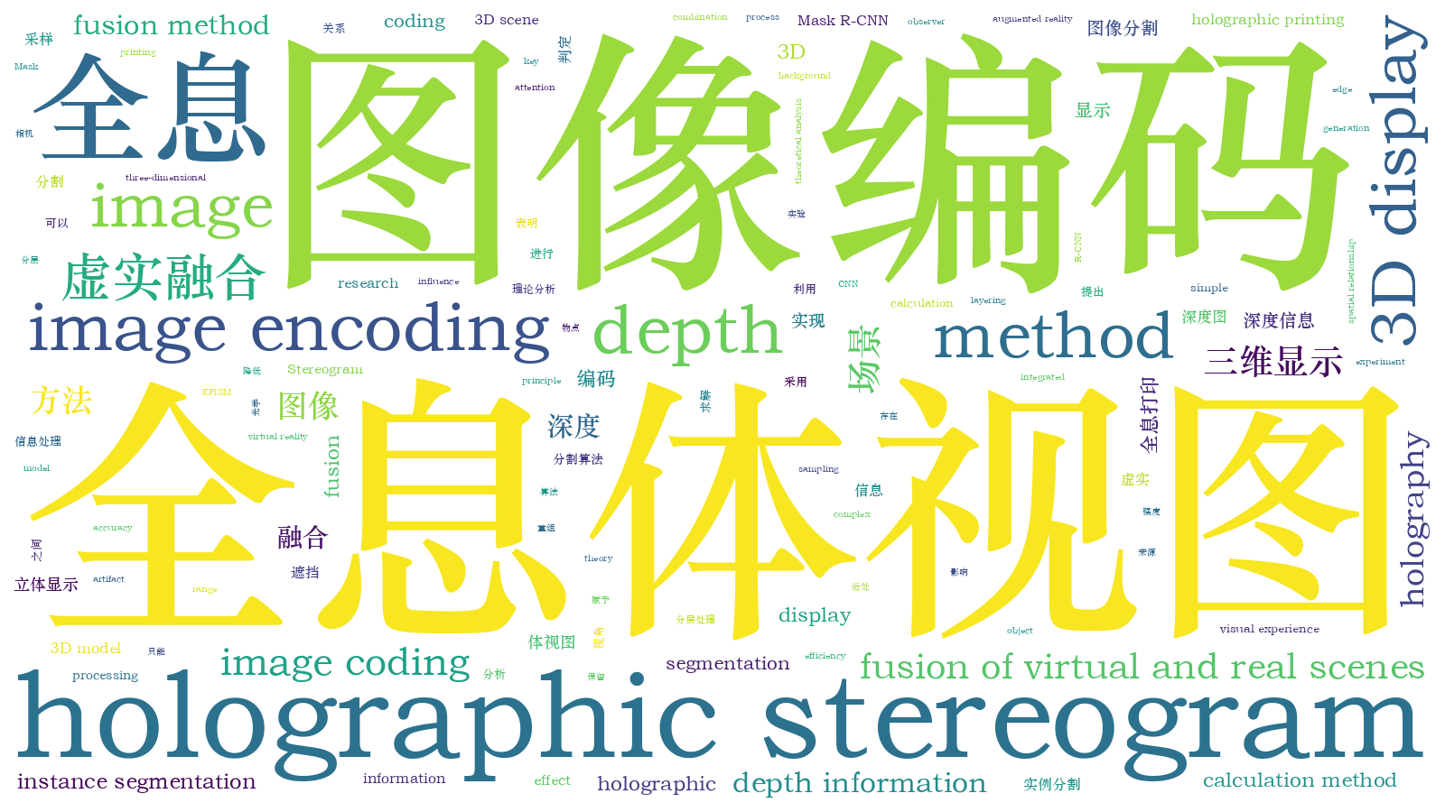 本文词云图(由AI自动生成)