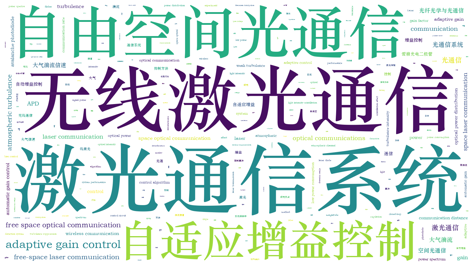 本文词云图(由AI自动生成)