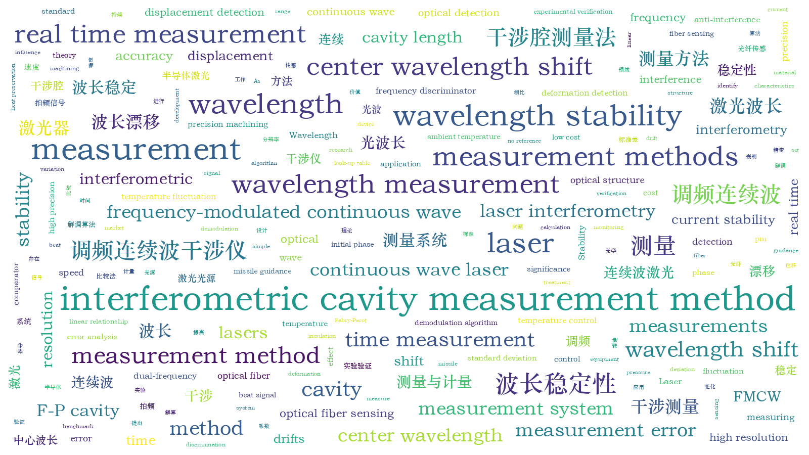 本文词云图(由AI自动生成)