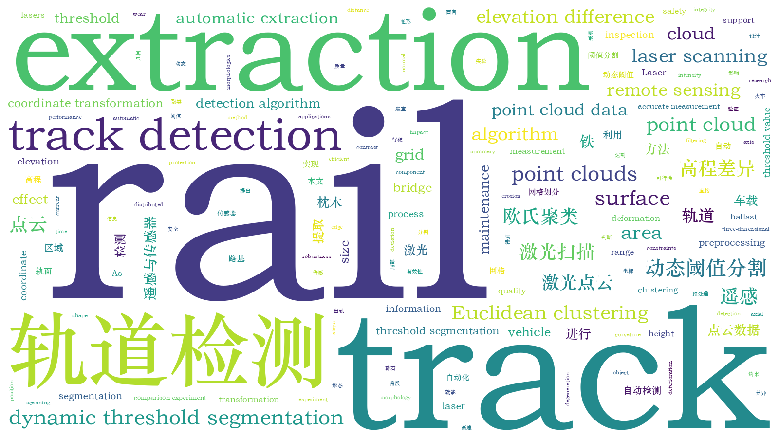本文词云图(由AI自动生成)