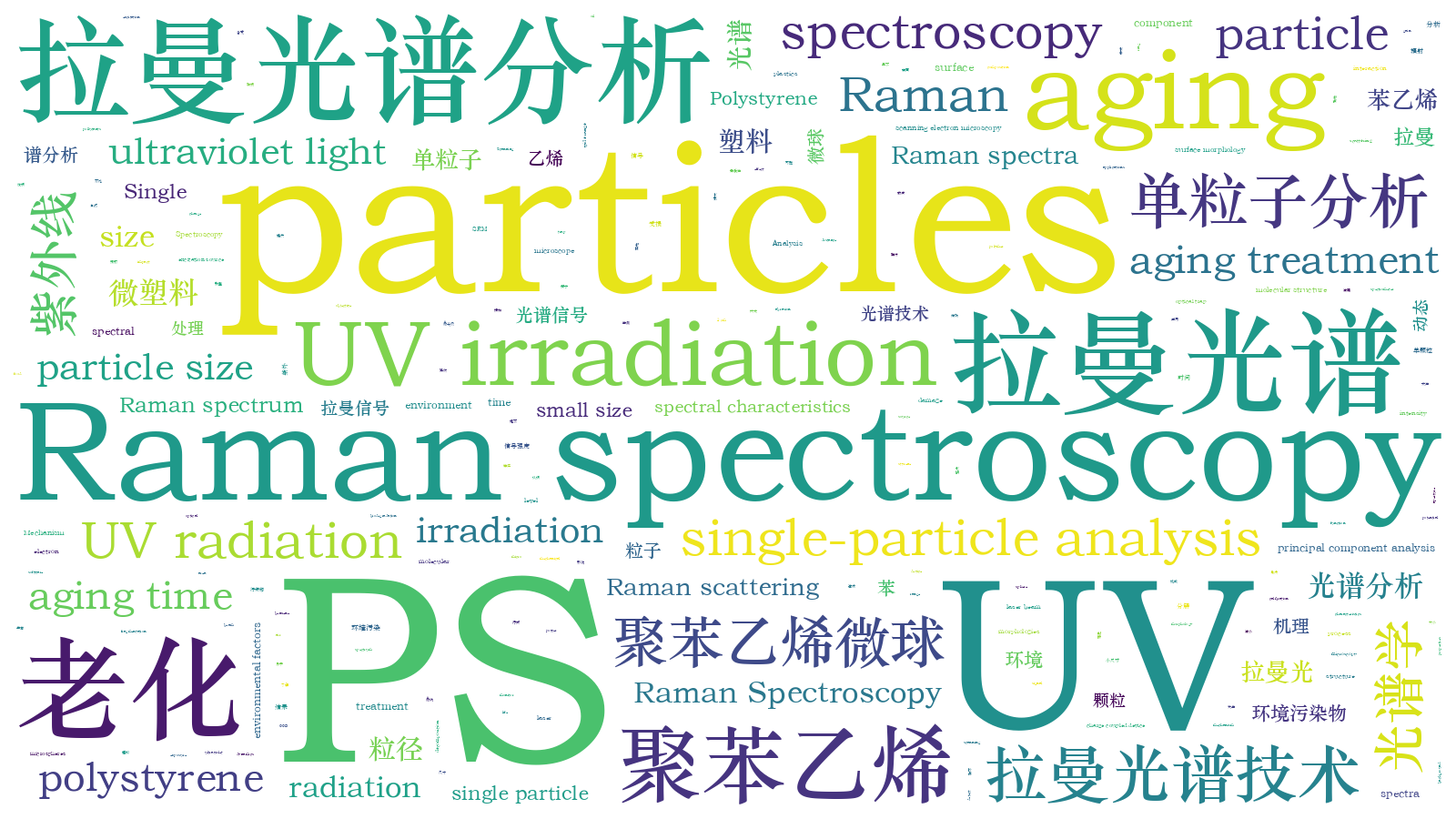 本文词云图(由AI自动生成)