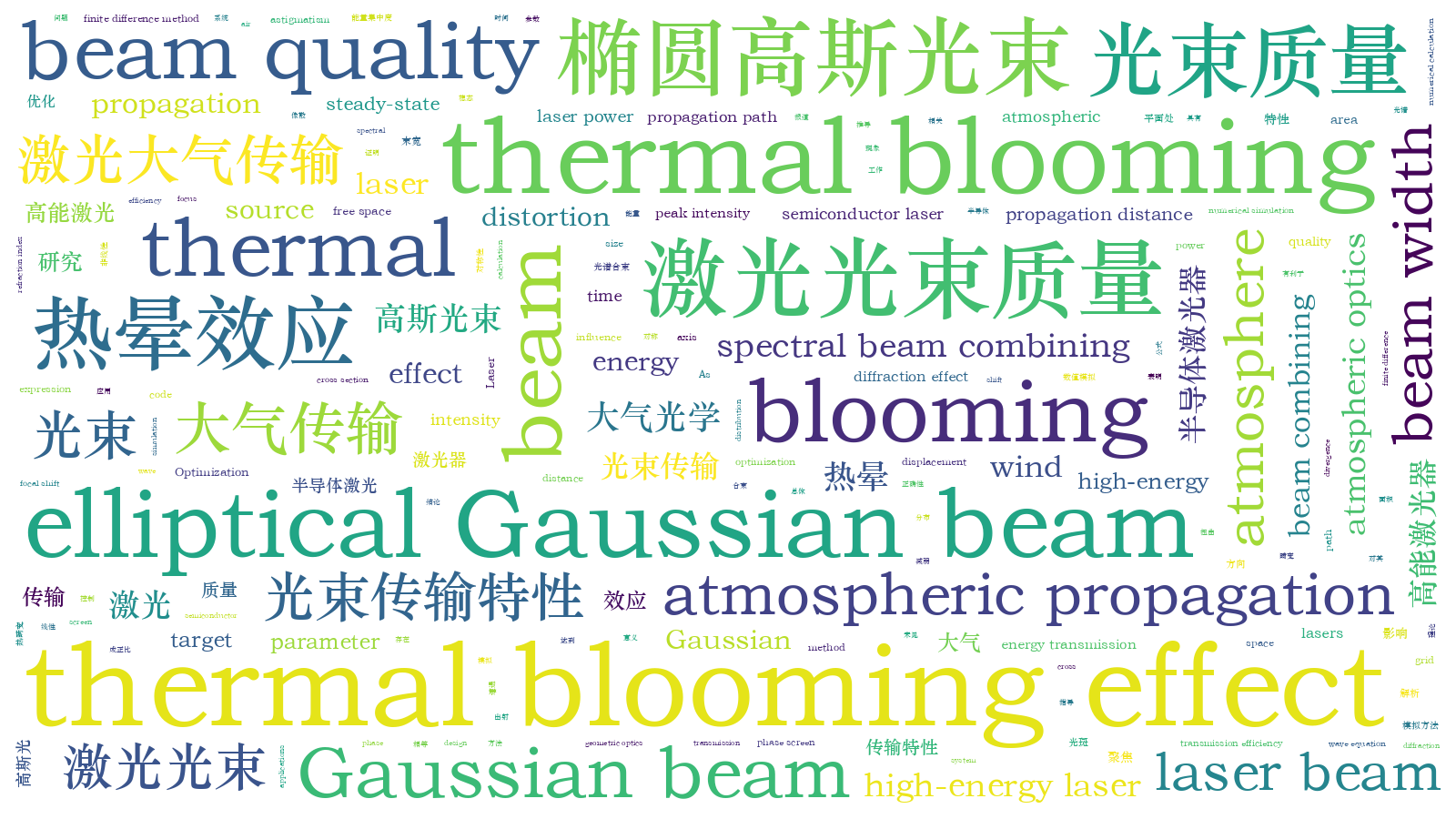 本文词云图(由AI自动生成)
