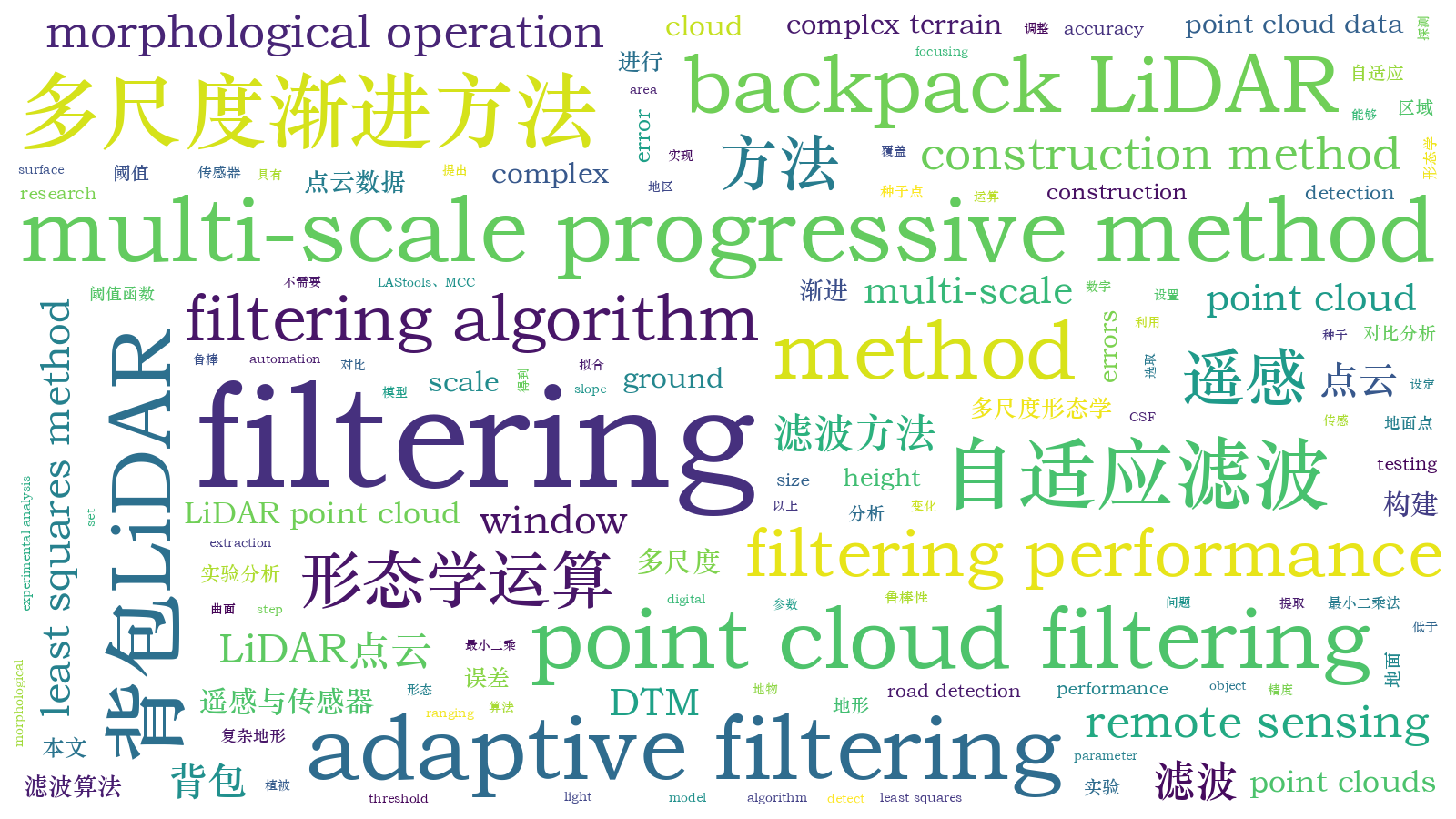 本文词云图(由AI自动生成)