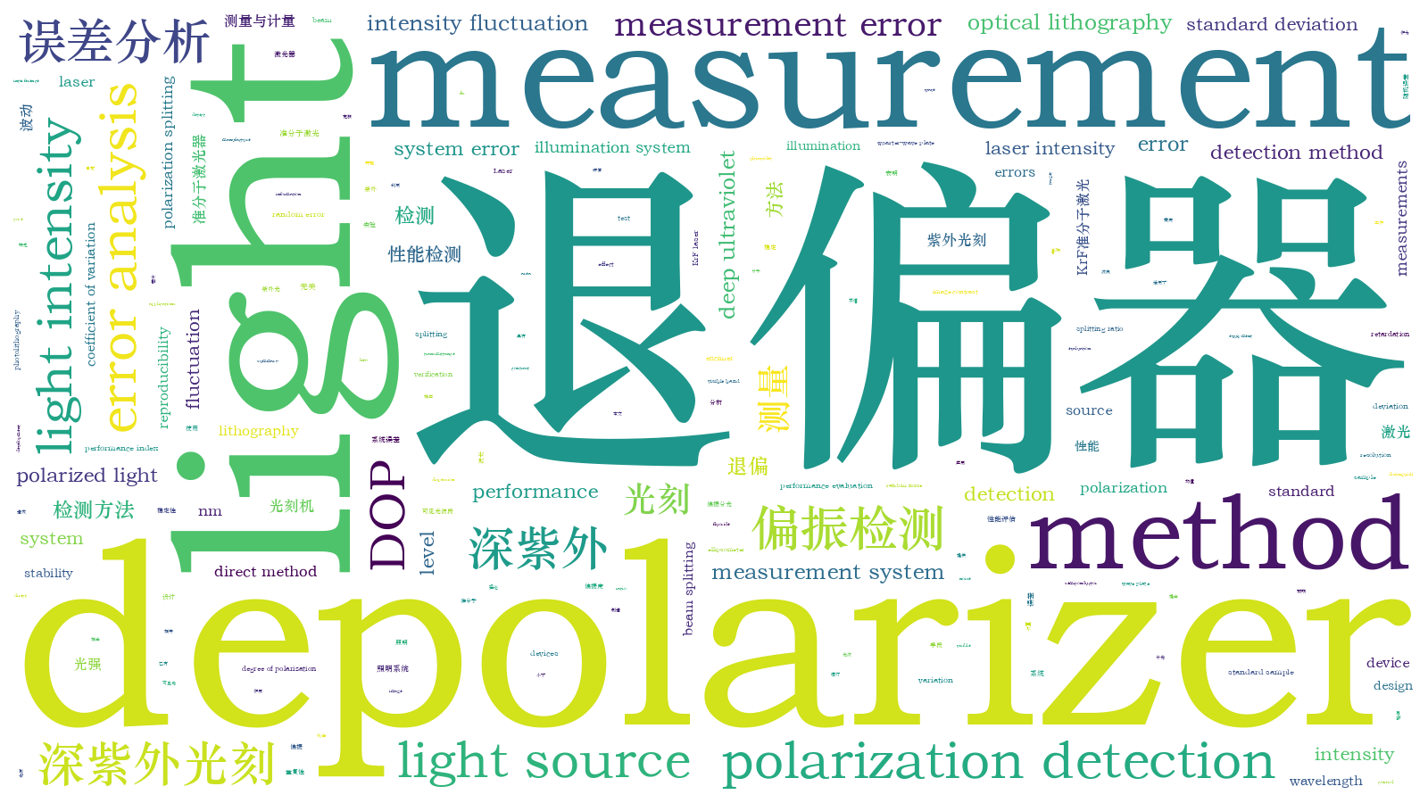 本文词云图(由AI自动生成)
