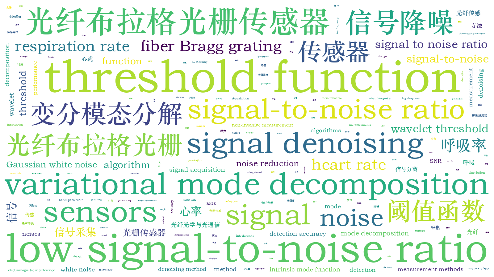 本文词云图(由AI自动生成)