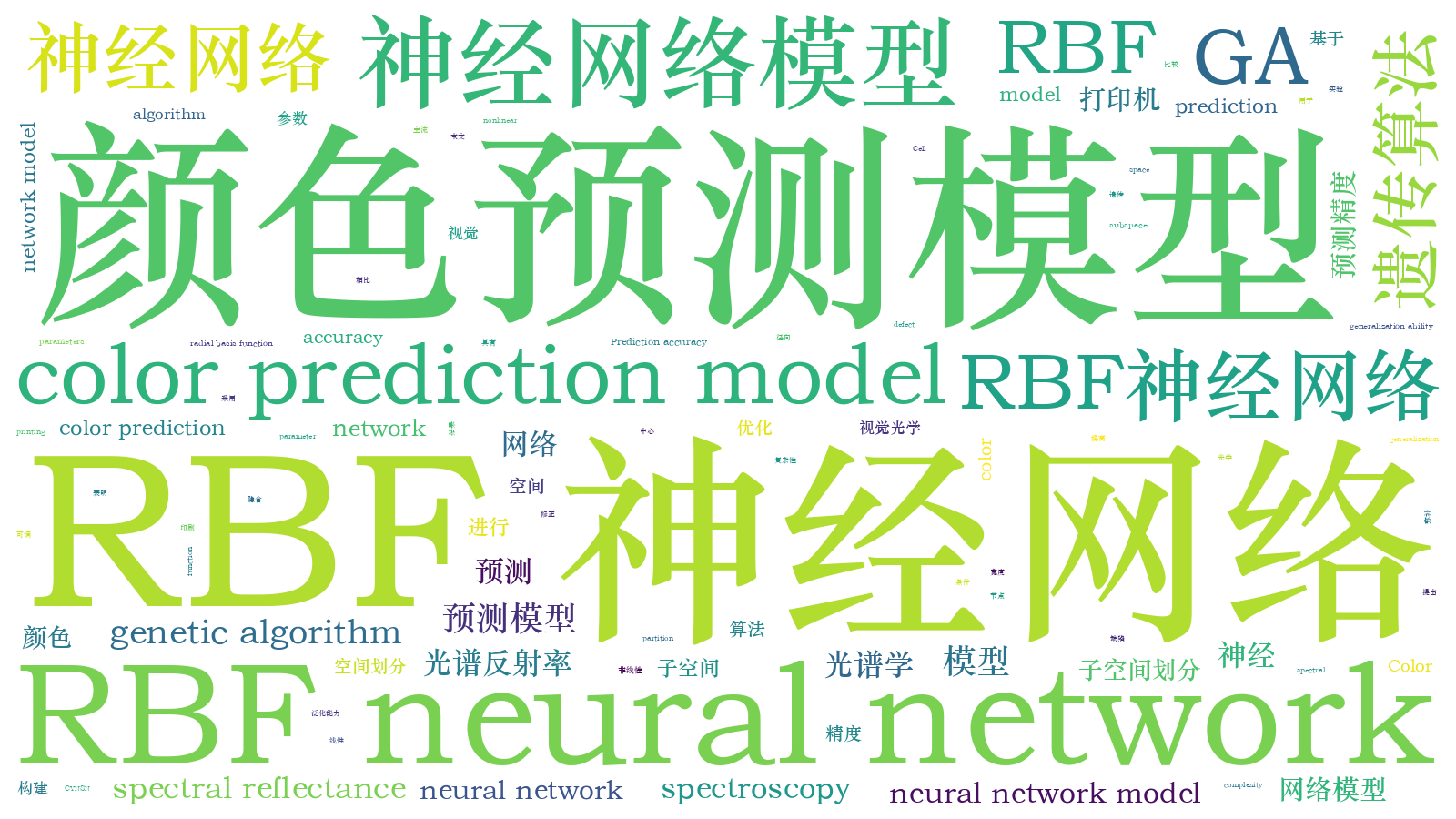 本文词云图(由AI自动生成)