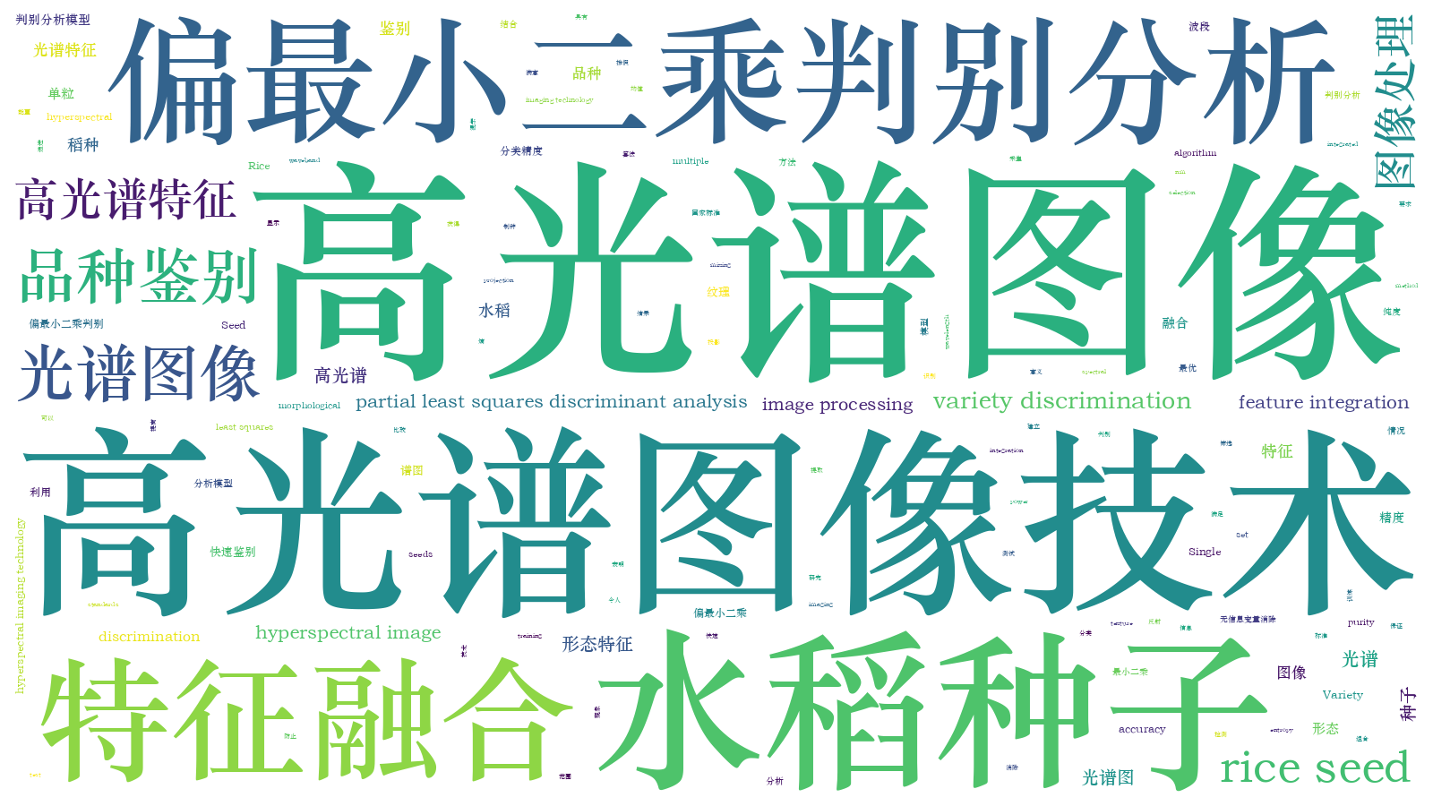 本文词云图(由AI自动生成)