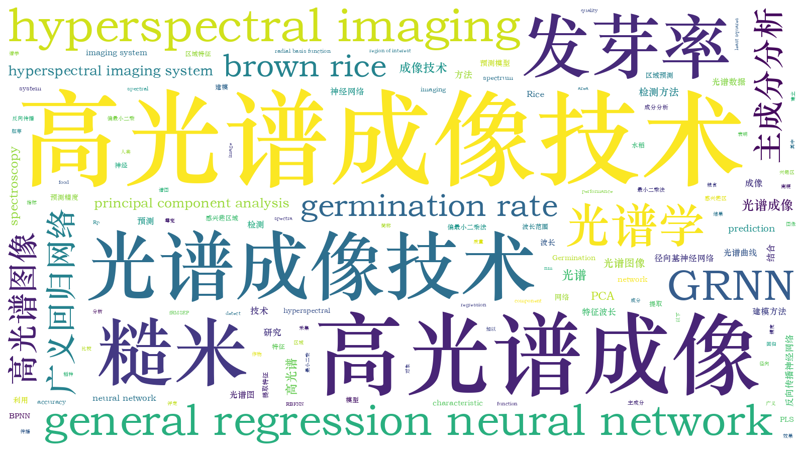 本文词云图(由AI自动生成)