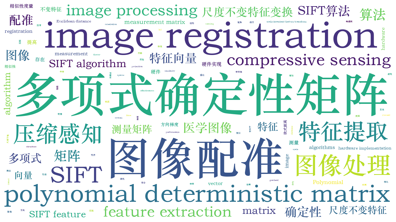 本文词云图(由AI自动生成)