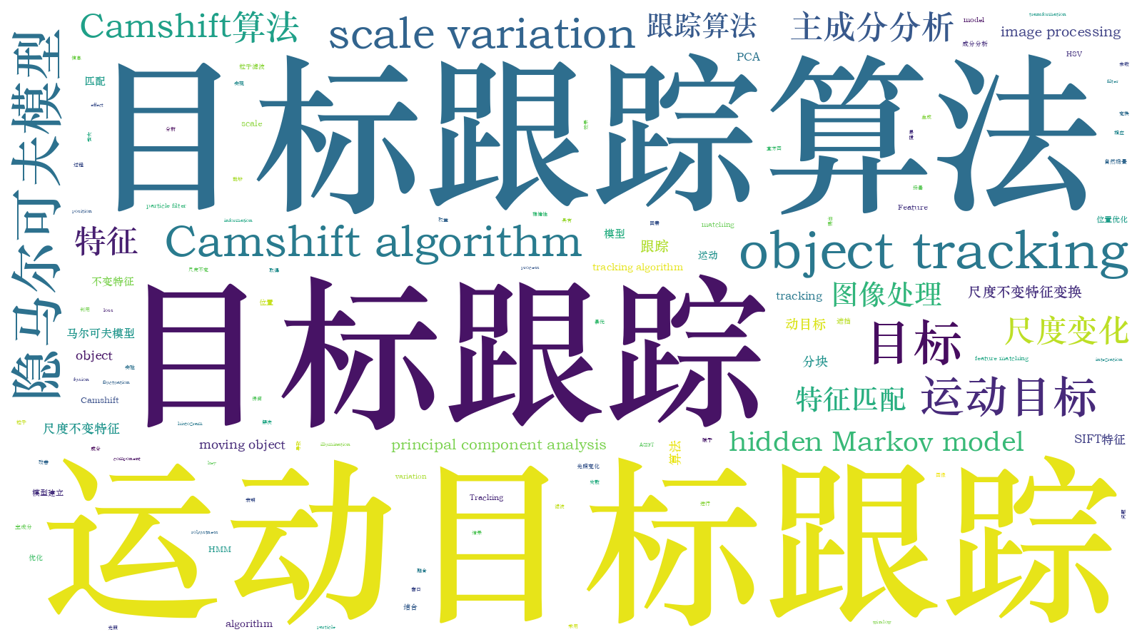 本文词云图(由AI自动生成)
