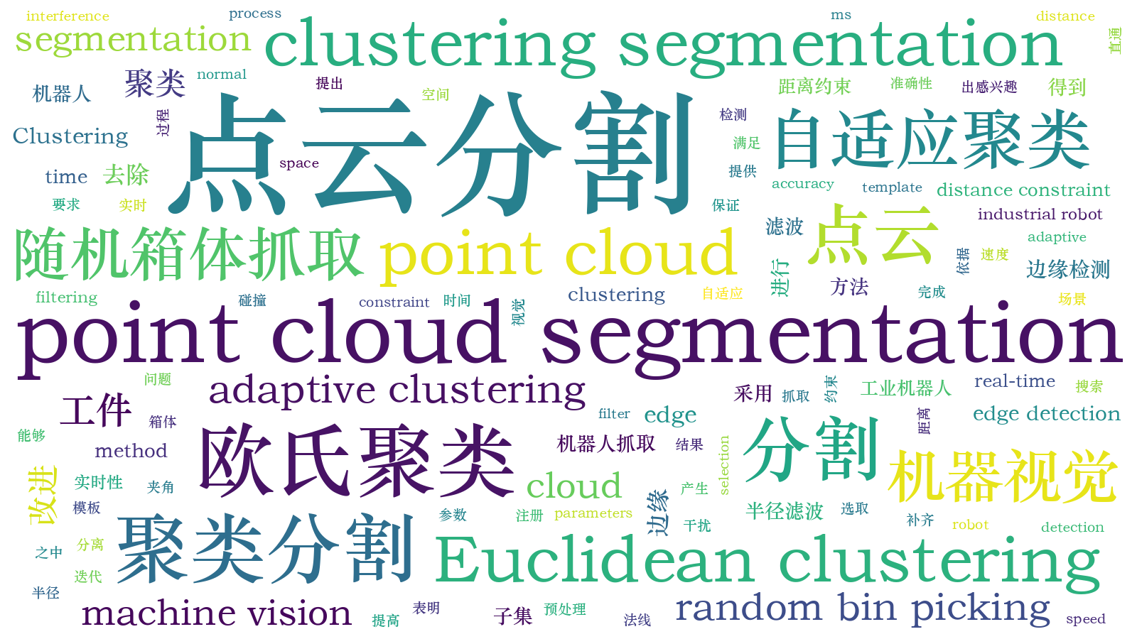 本文词云图(由AI自动生成)