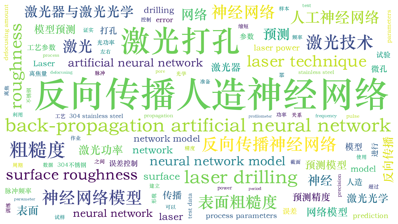 本文词云图(由AI自动生成)