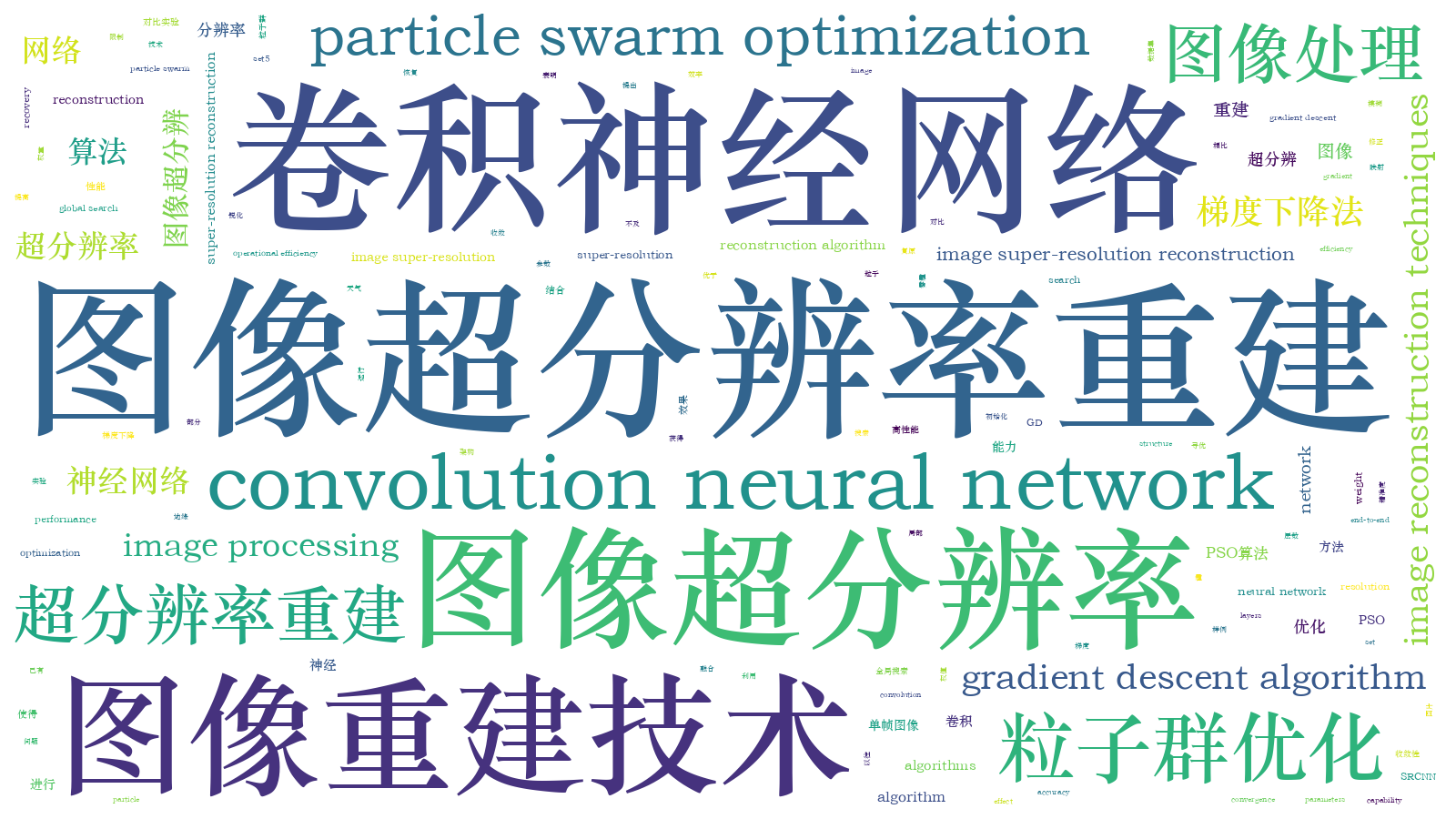 本文词云图(由AI自动生成)