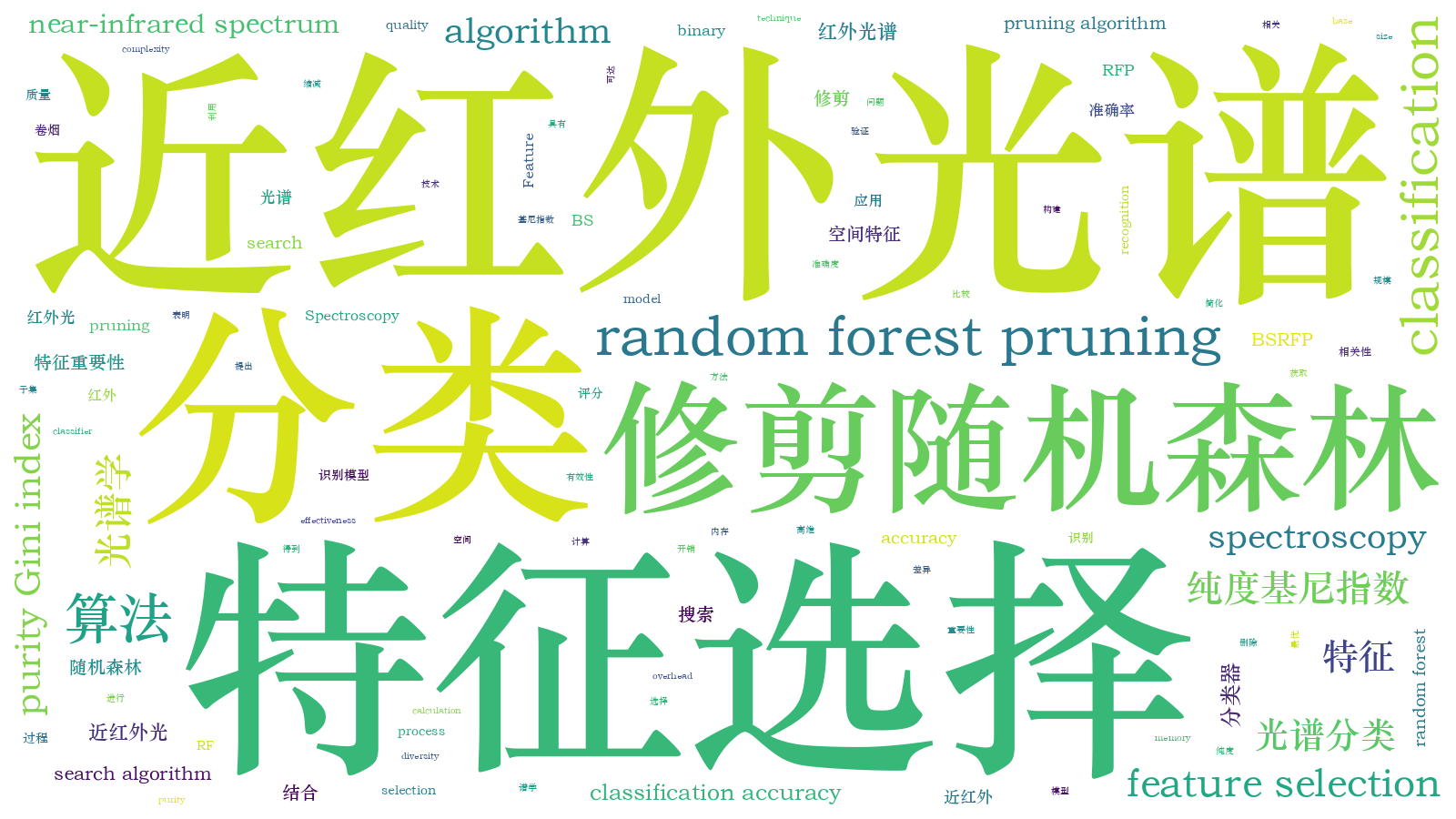 本文词云图(由AI自动生成)