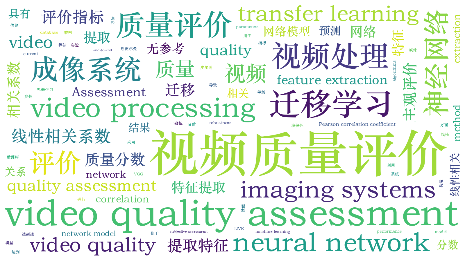 本文词云图(由AI自动生成)