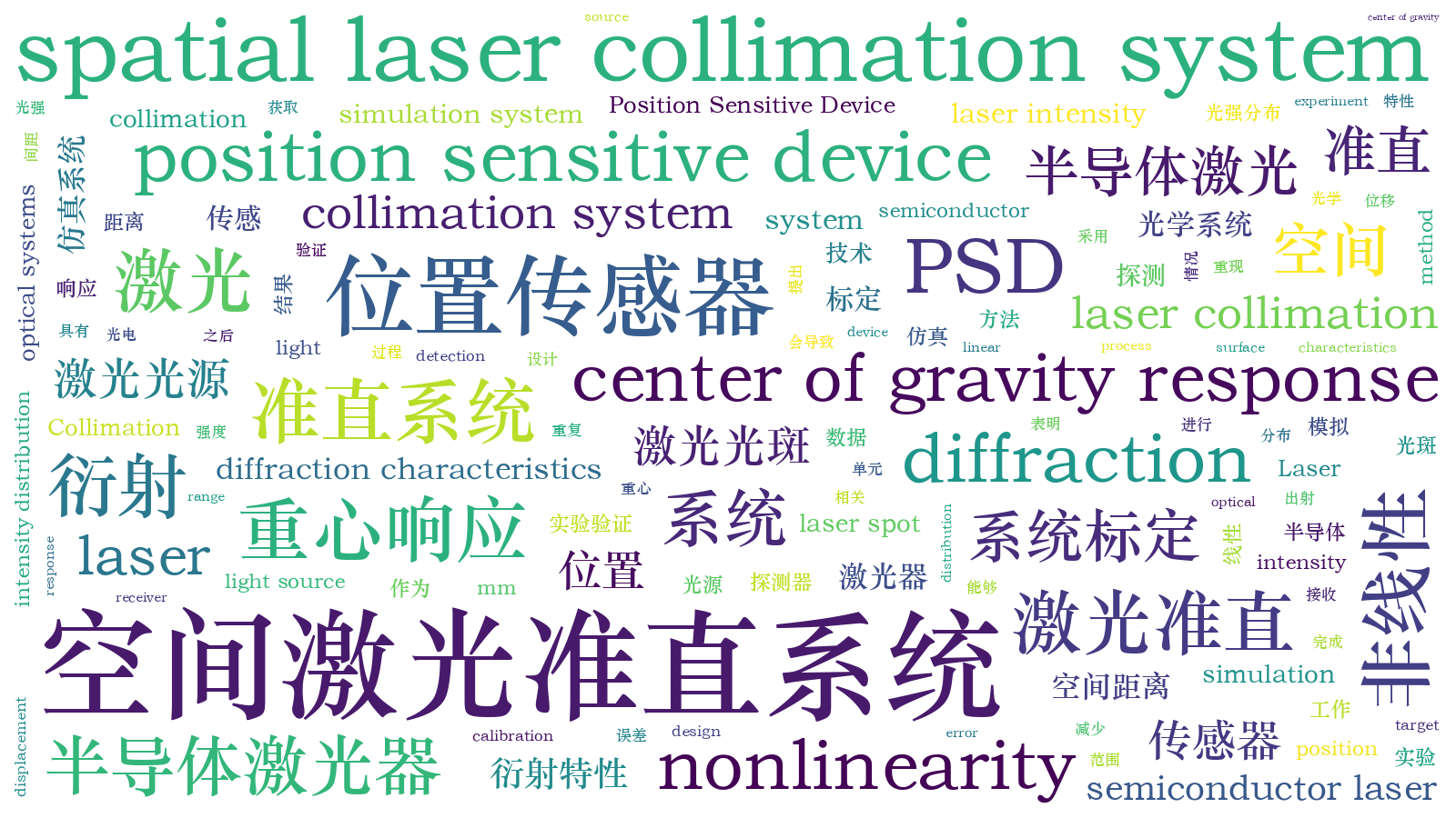 本文词云图(由AI自动生成)