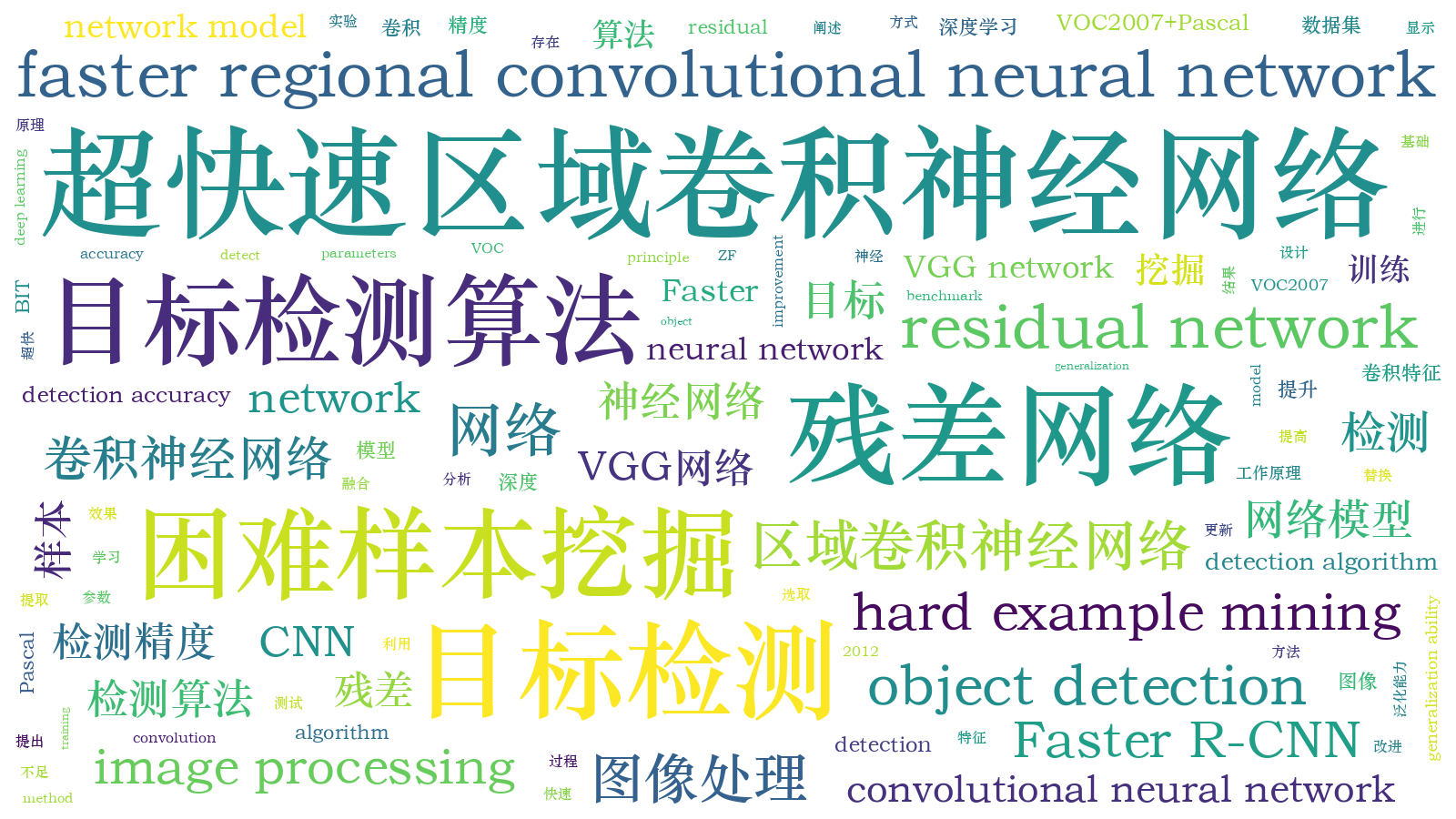 本文词云图(由AI自动生成)