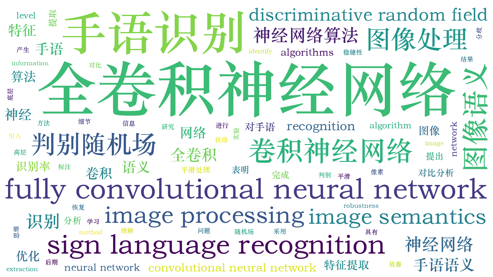 本文词云图(由AI自动生成)