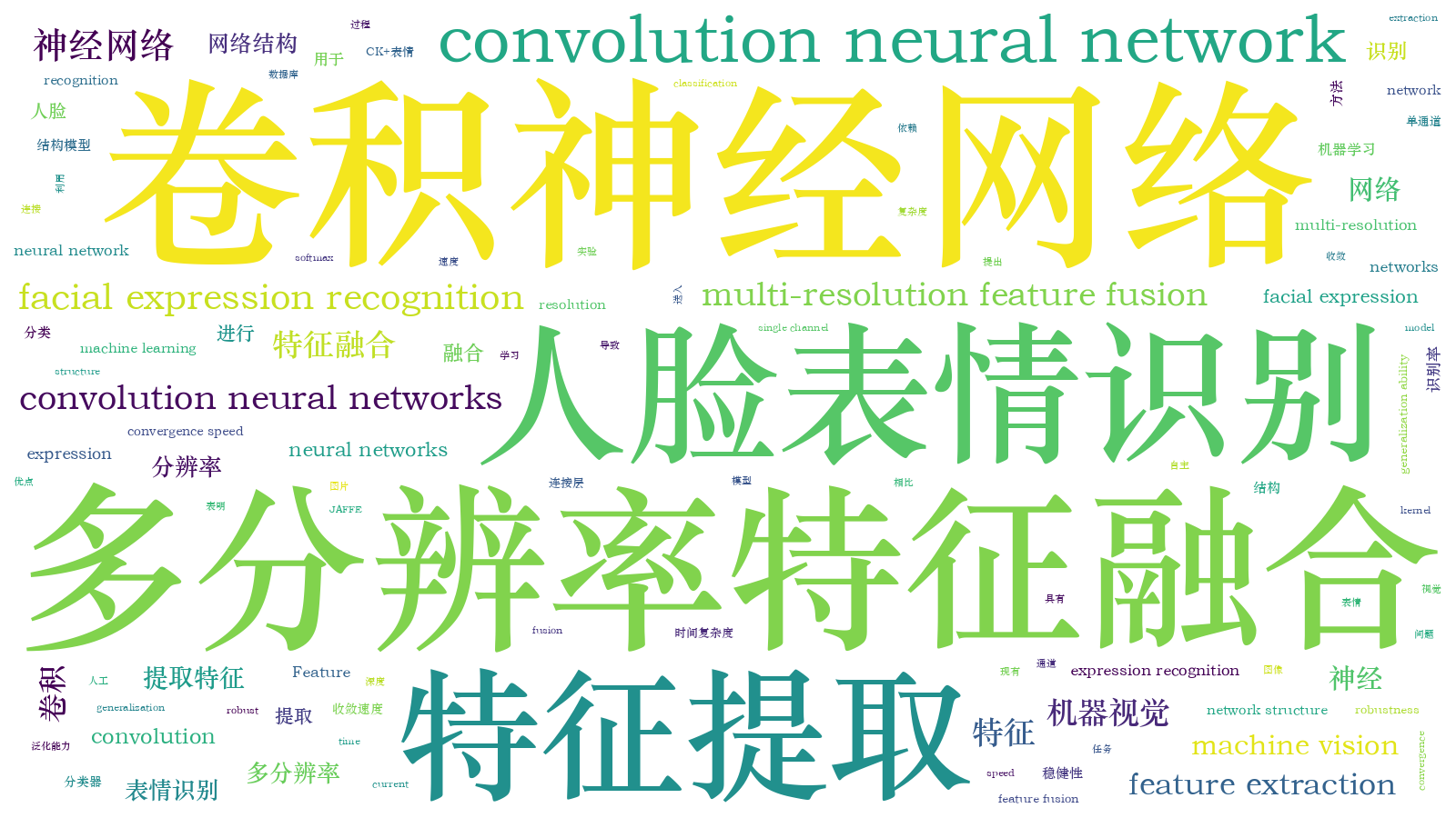 本文词云图(由AI自动生成)