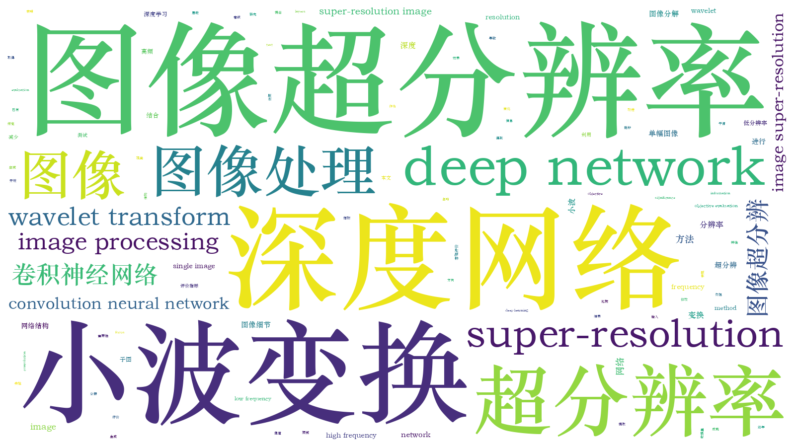 本文词云图(由AI自动生成)