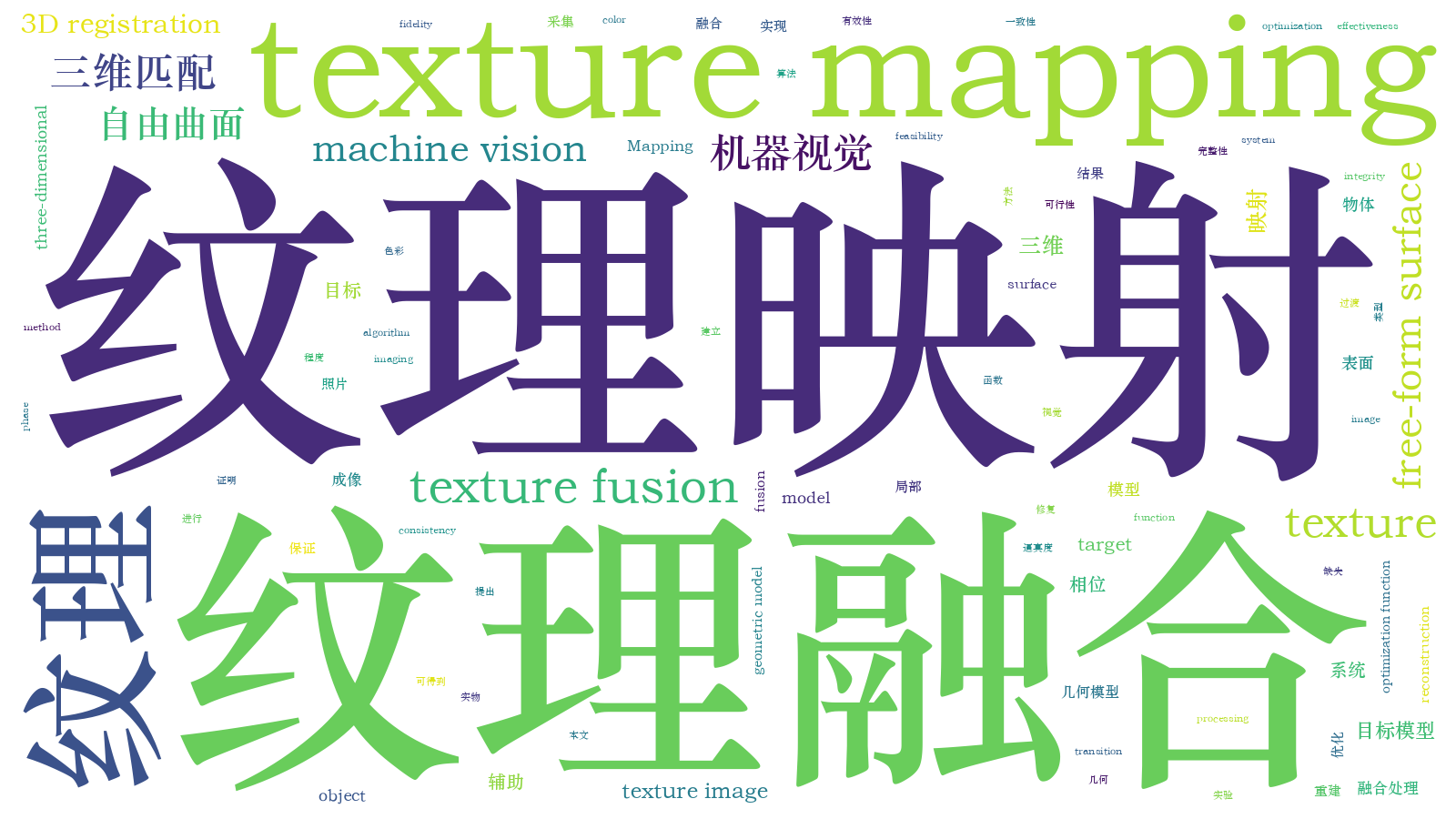 本文词云图(由AI自动生成)