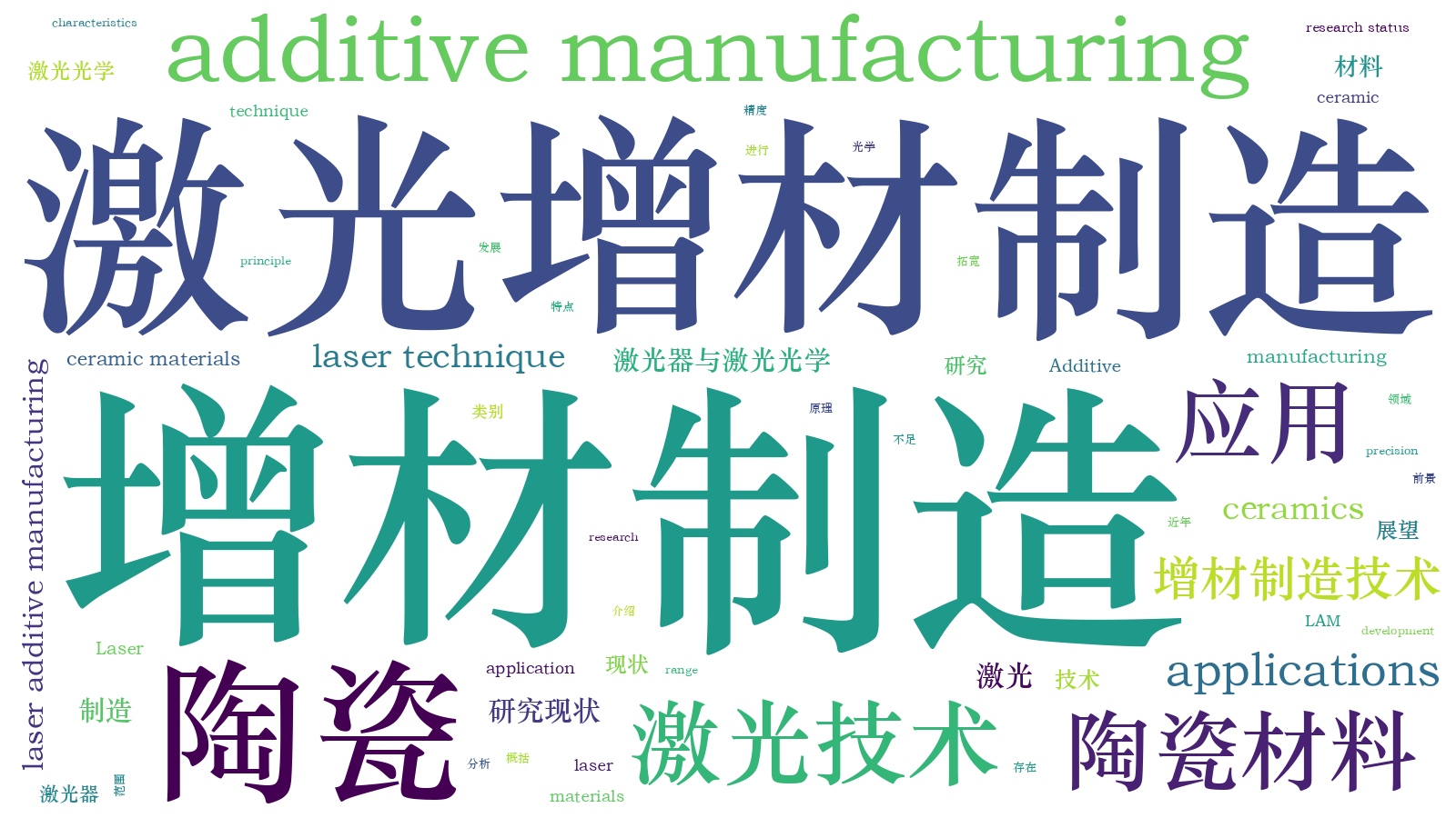 本文词云图(由AI自动生成)