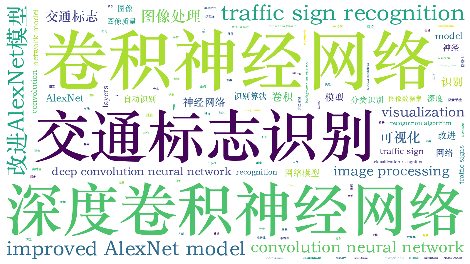 本文词云图(由AI自动生成)